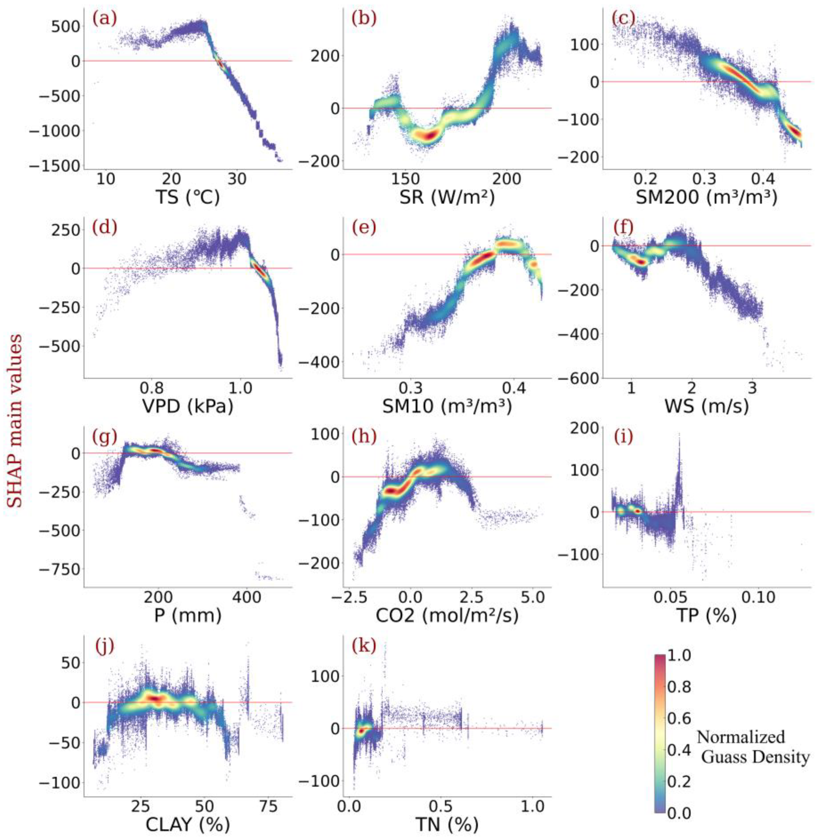 Remotesensing 14 04401 g007