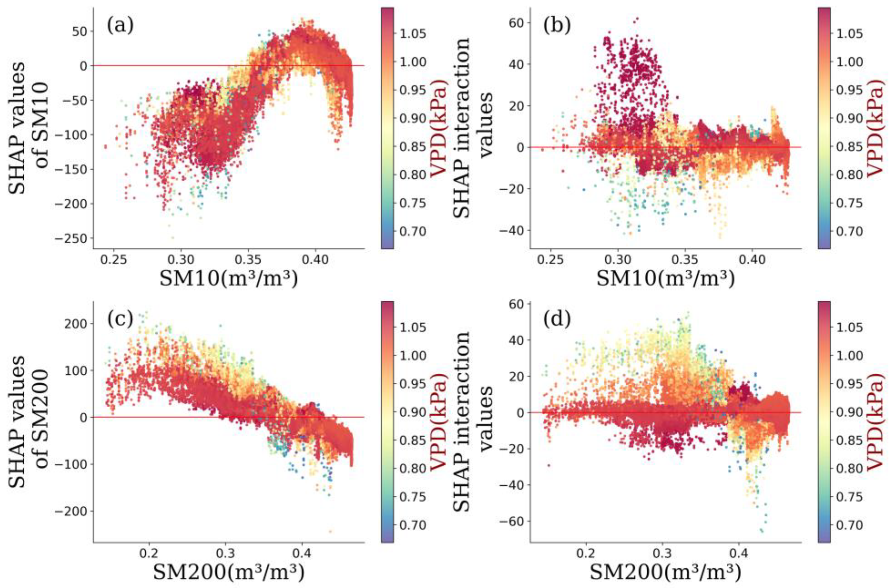 Remotesensing 14 04401 g008