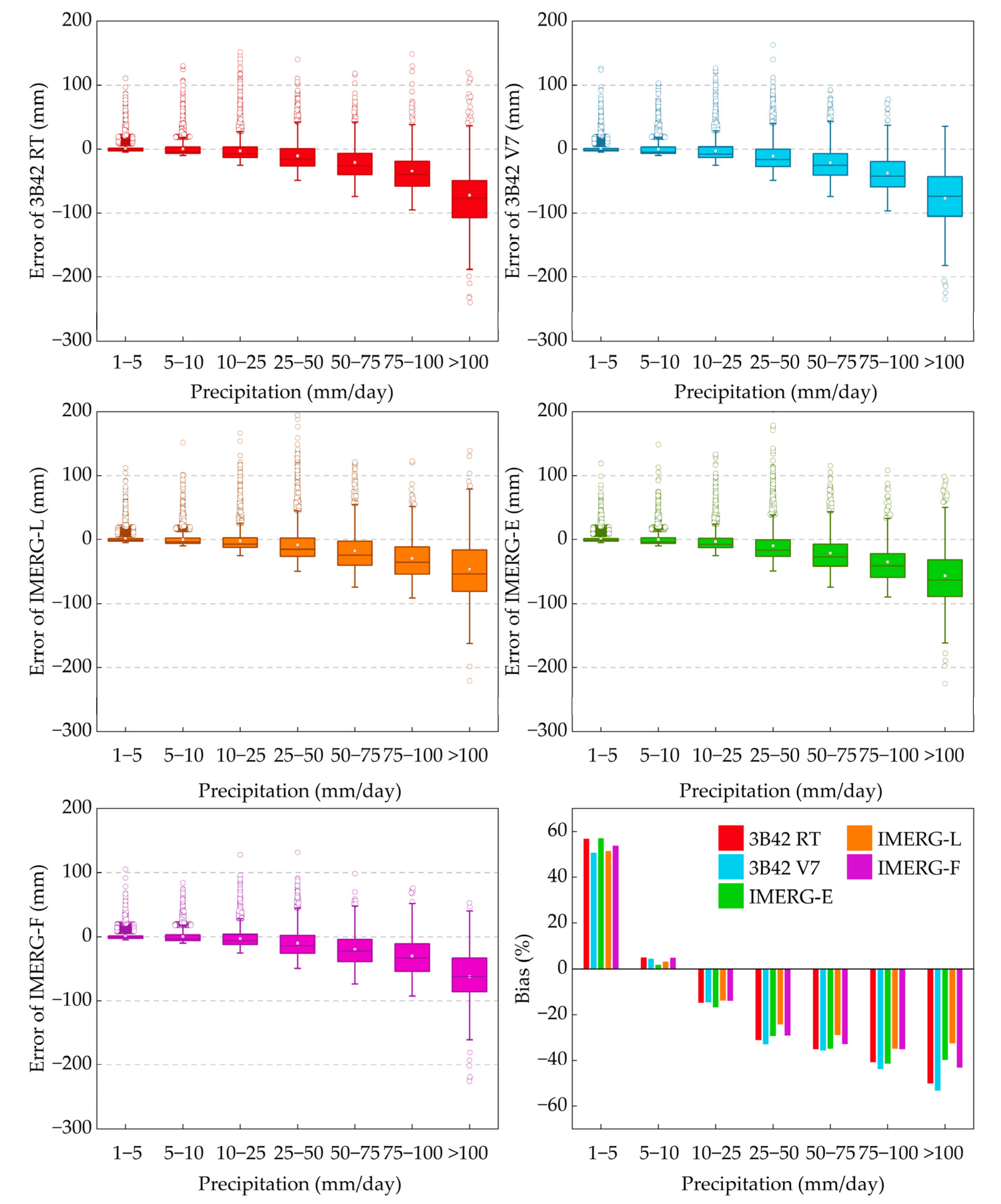 Remotesensing 14 04406 g003