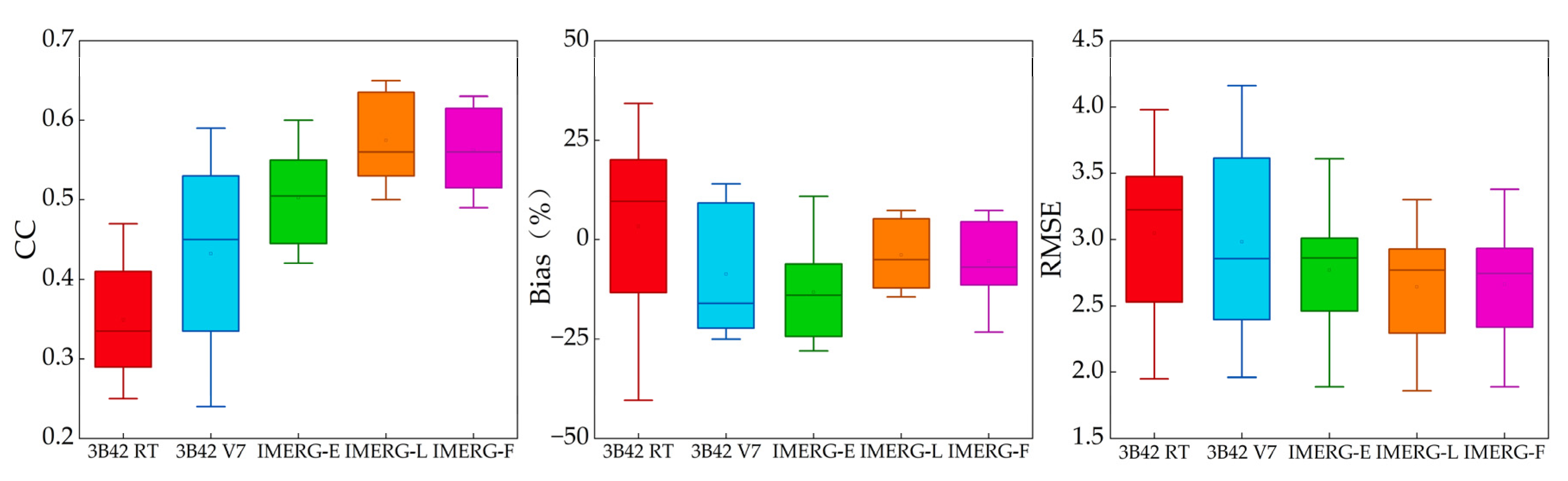 Remotesensing 14 04406 g004
