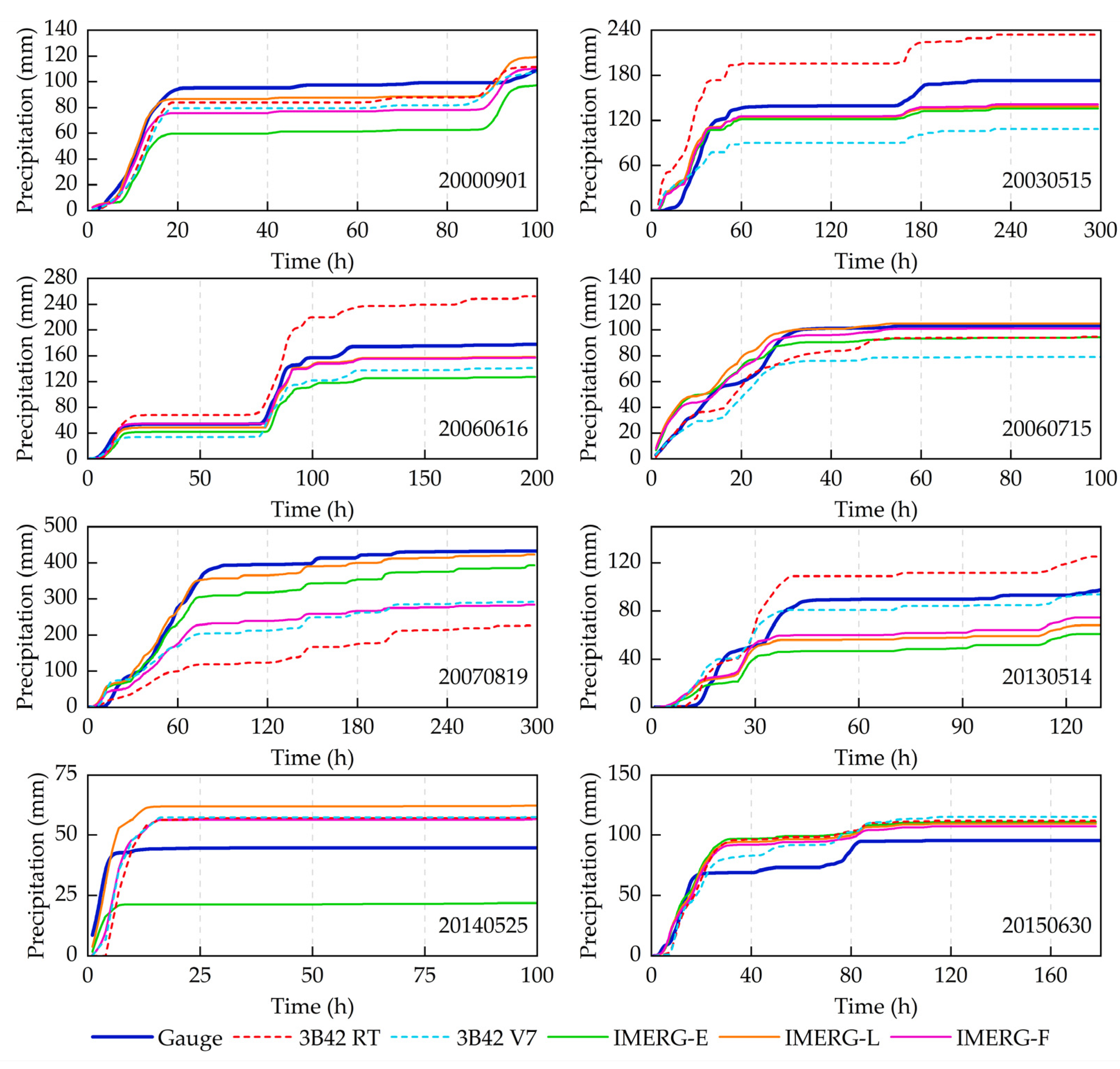 Remotesensing 14 04406 g005