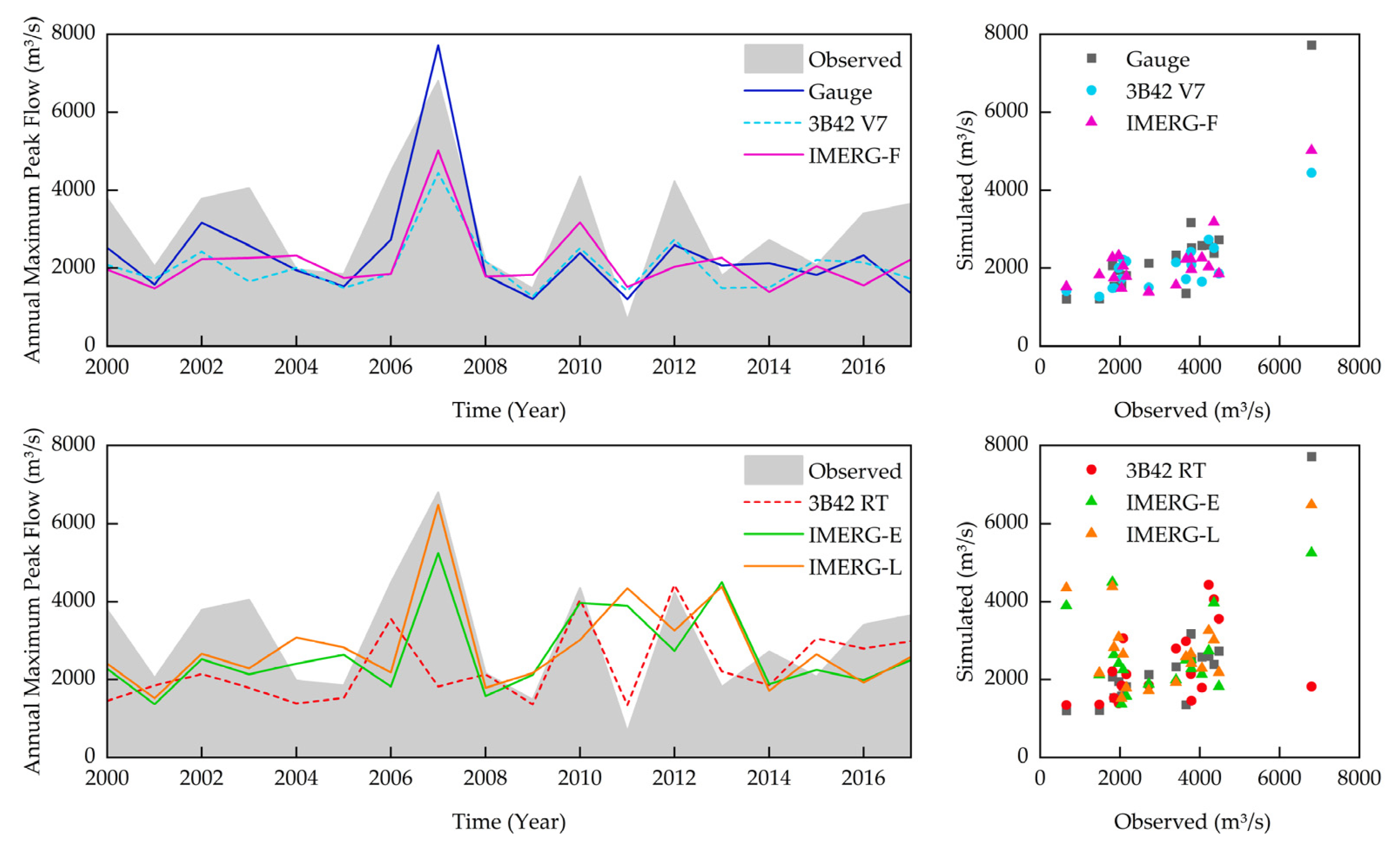 Remotesensing 14 04406 g006