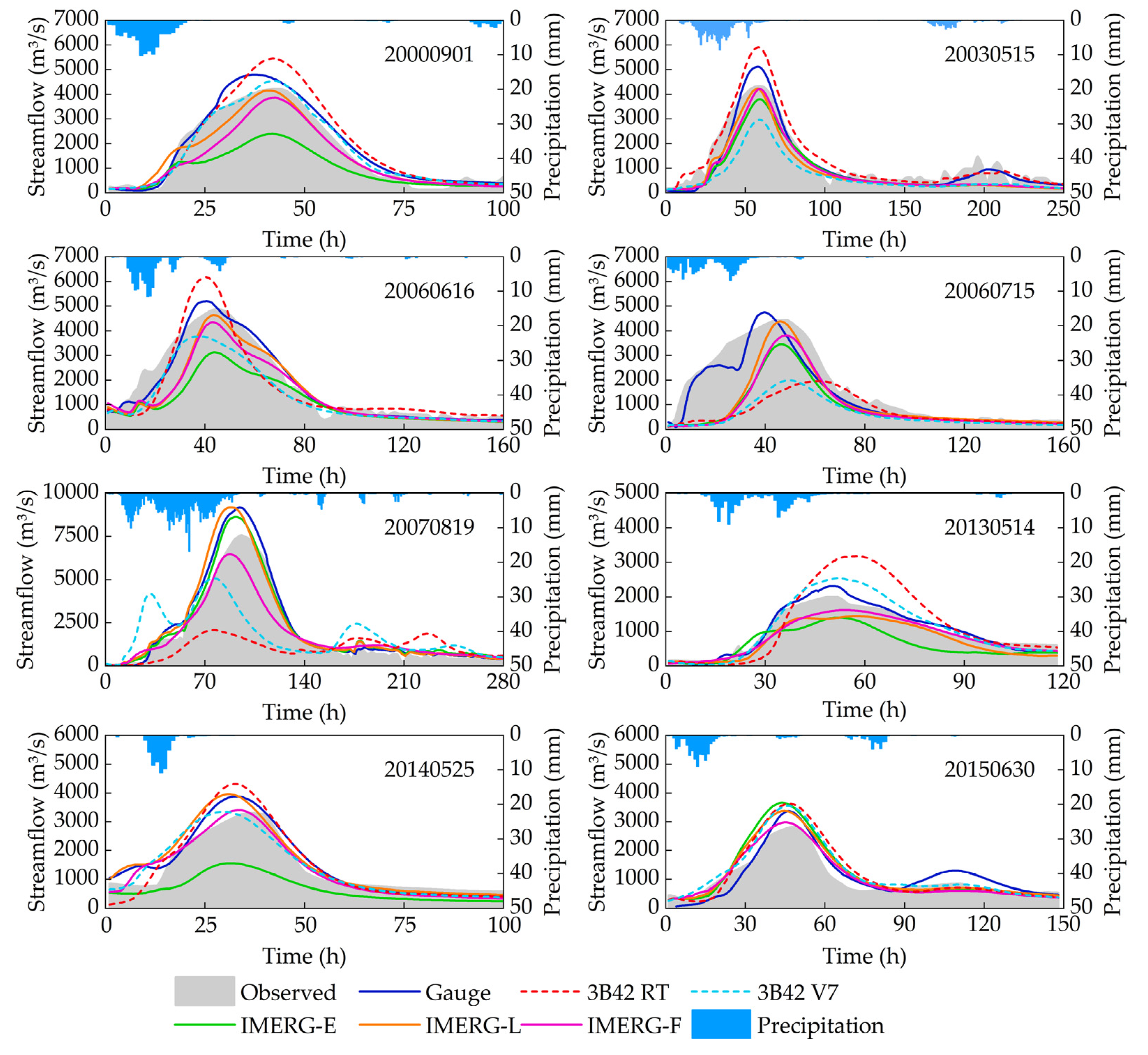 Remotesensing 14 04406 g007