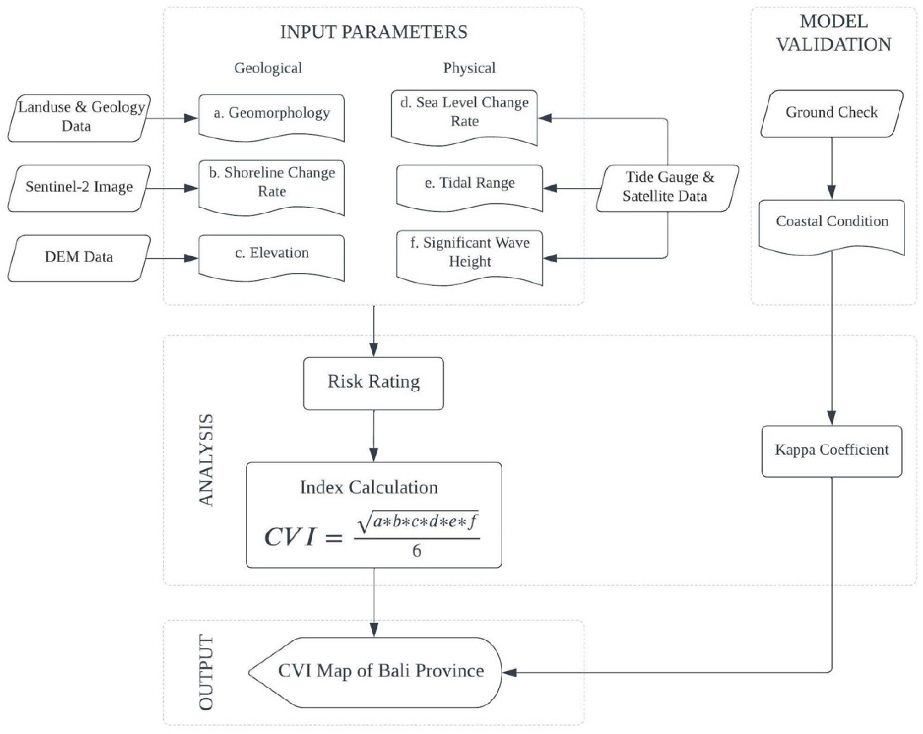 Remotesensing 14 04409 g002
