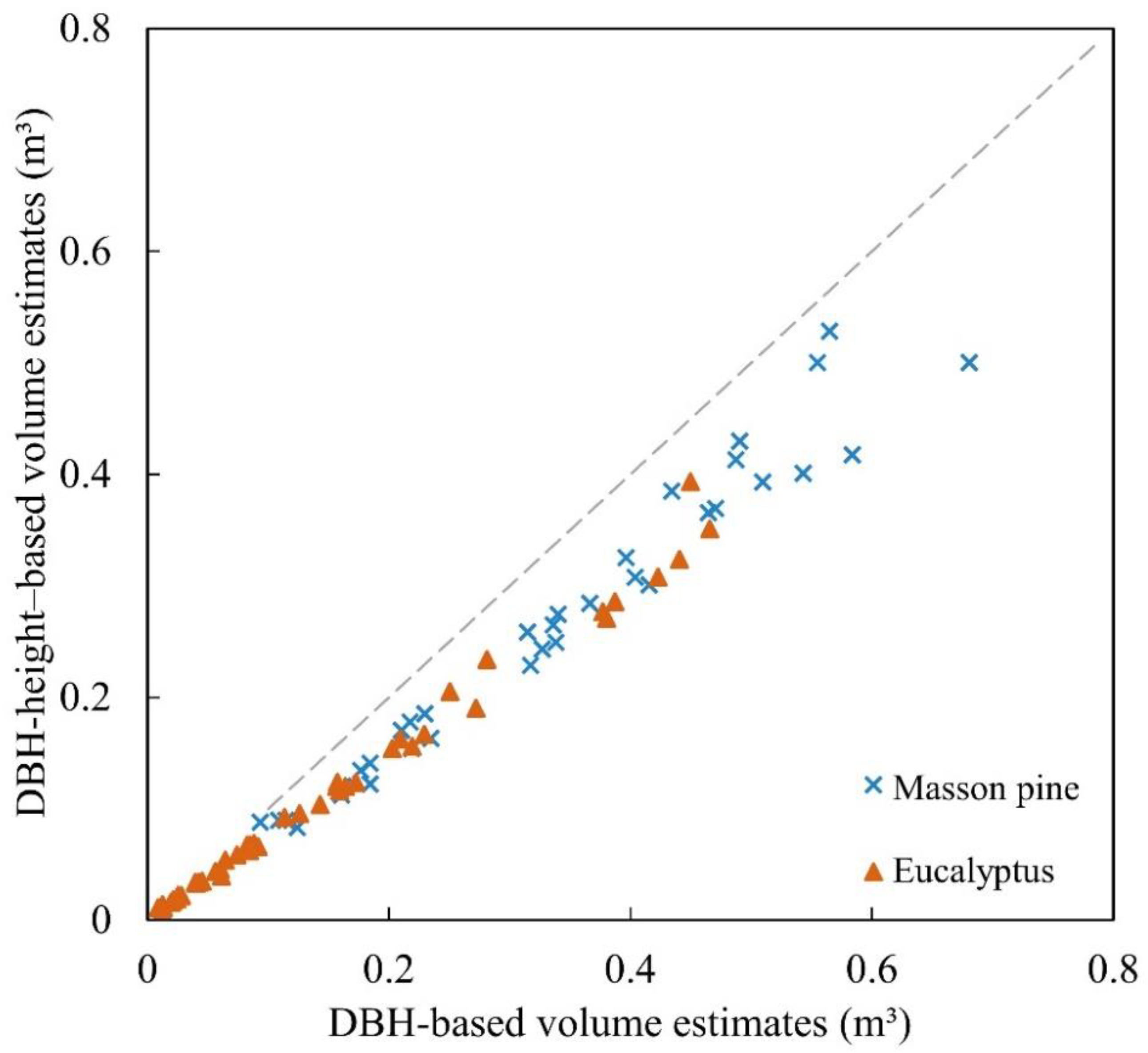 Remotesensing 14 04410 g003