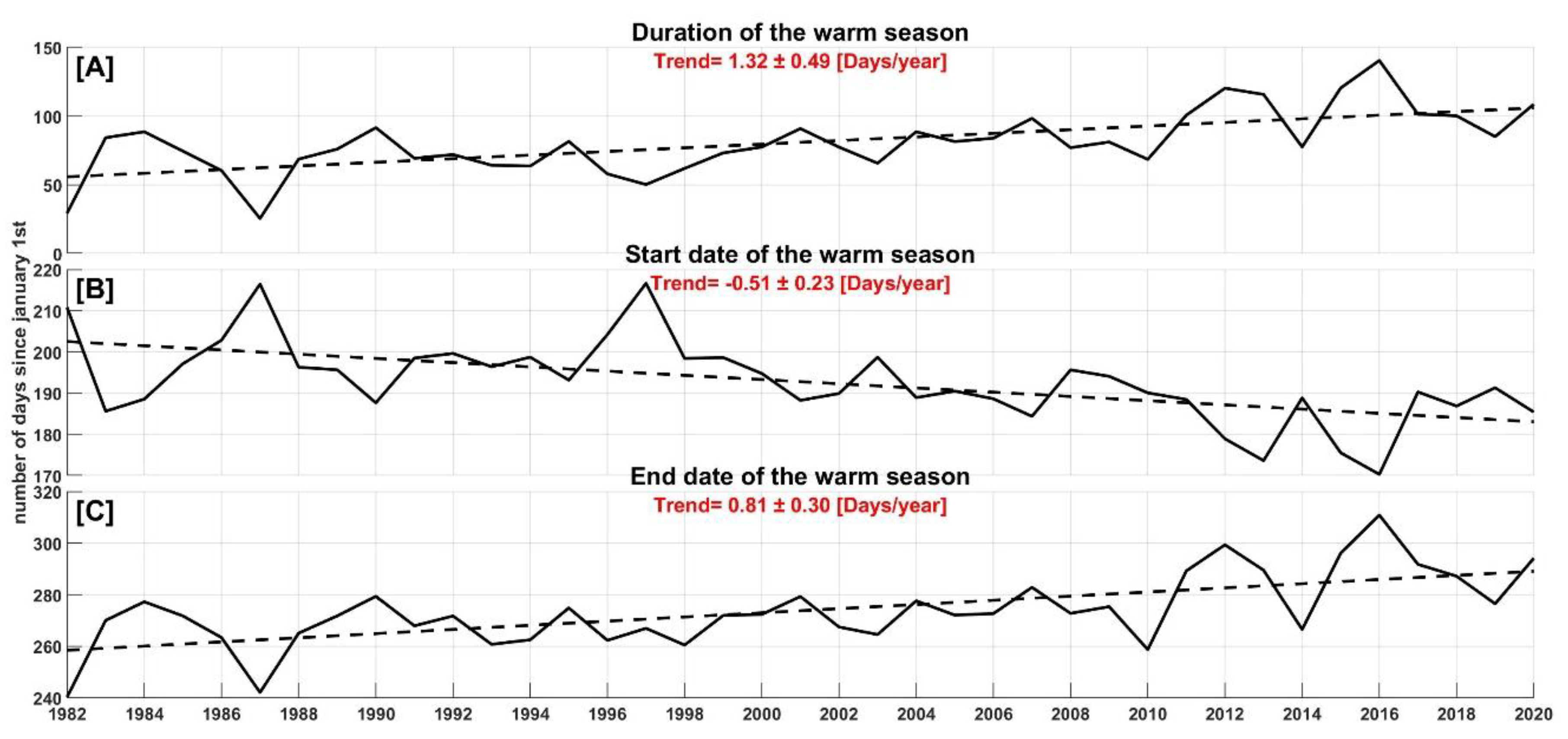 Remotesensing 14 04413 g005