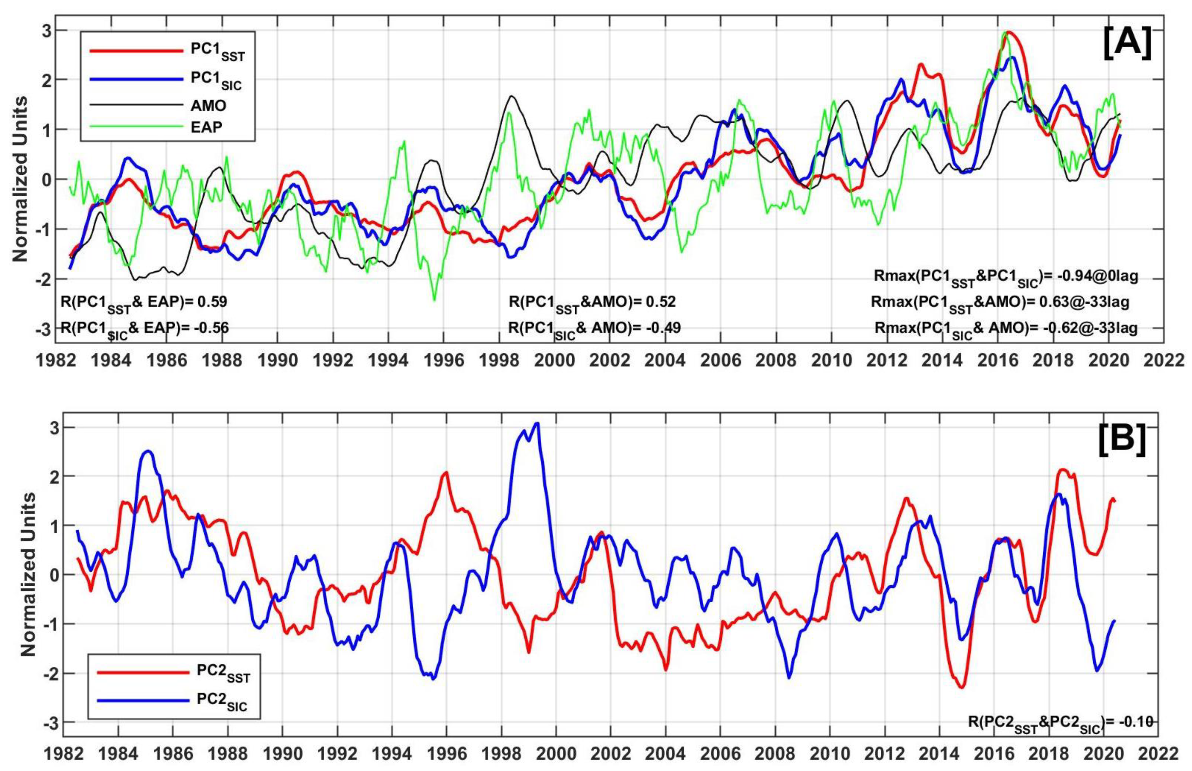 Remotesensing 14 04413 g013