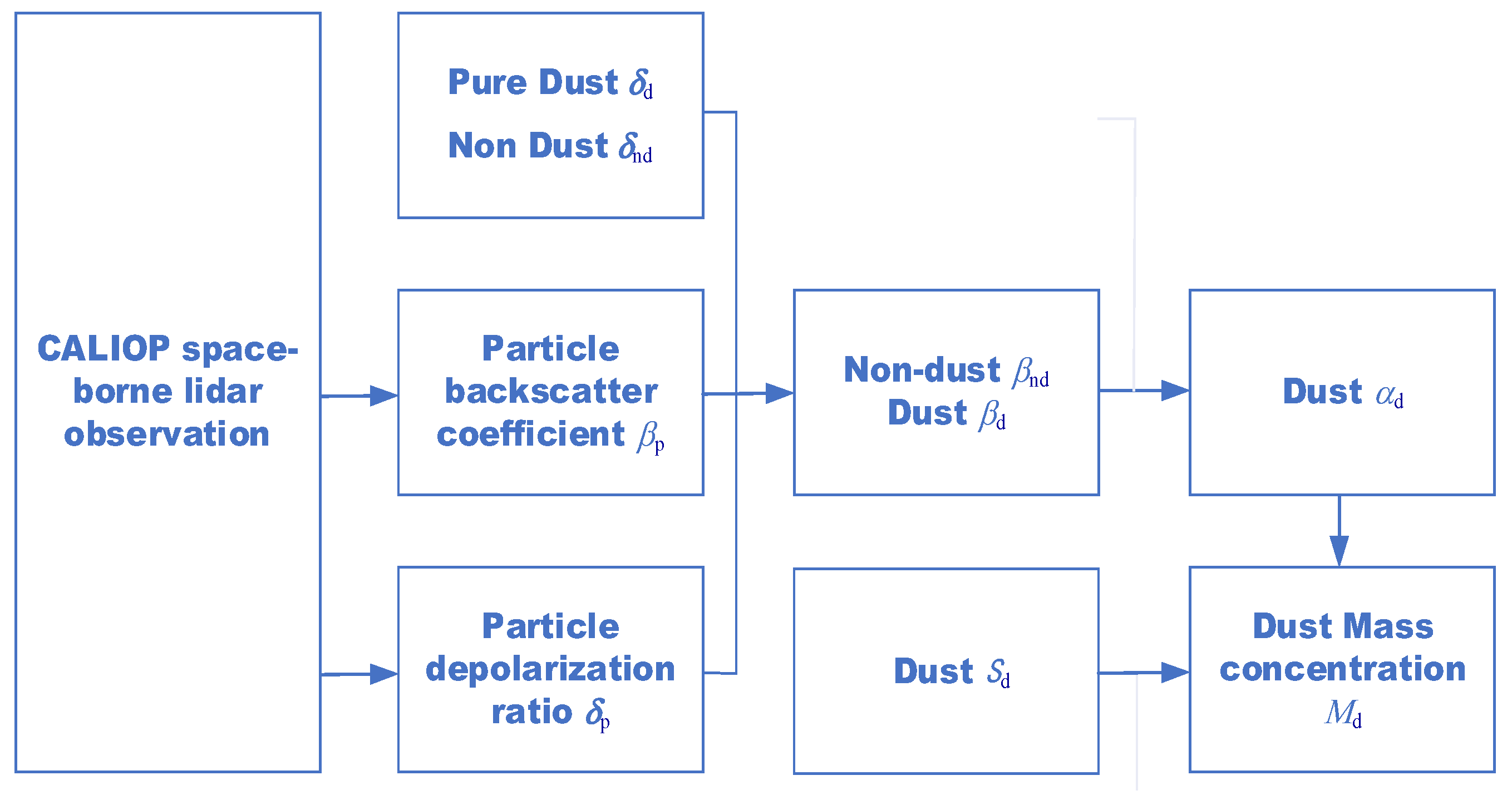 Remotesensing 14 04414 g002 Remotesensing 14 04414 g002