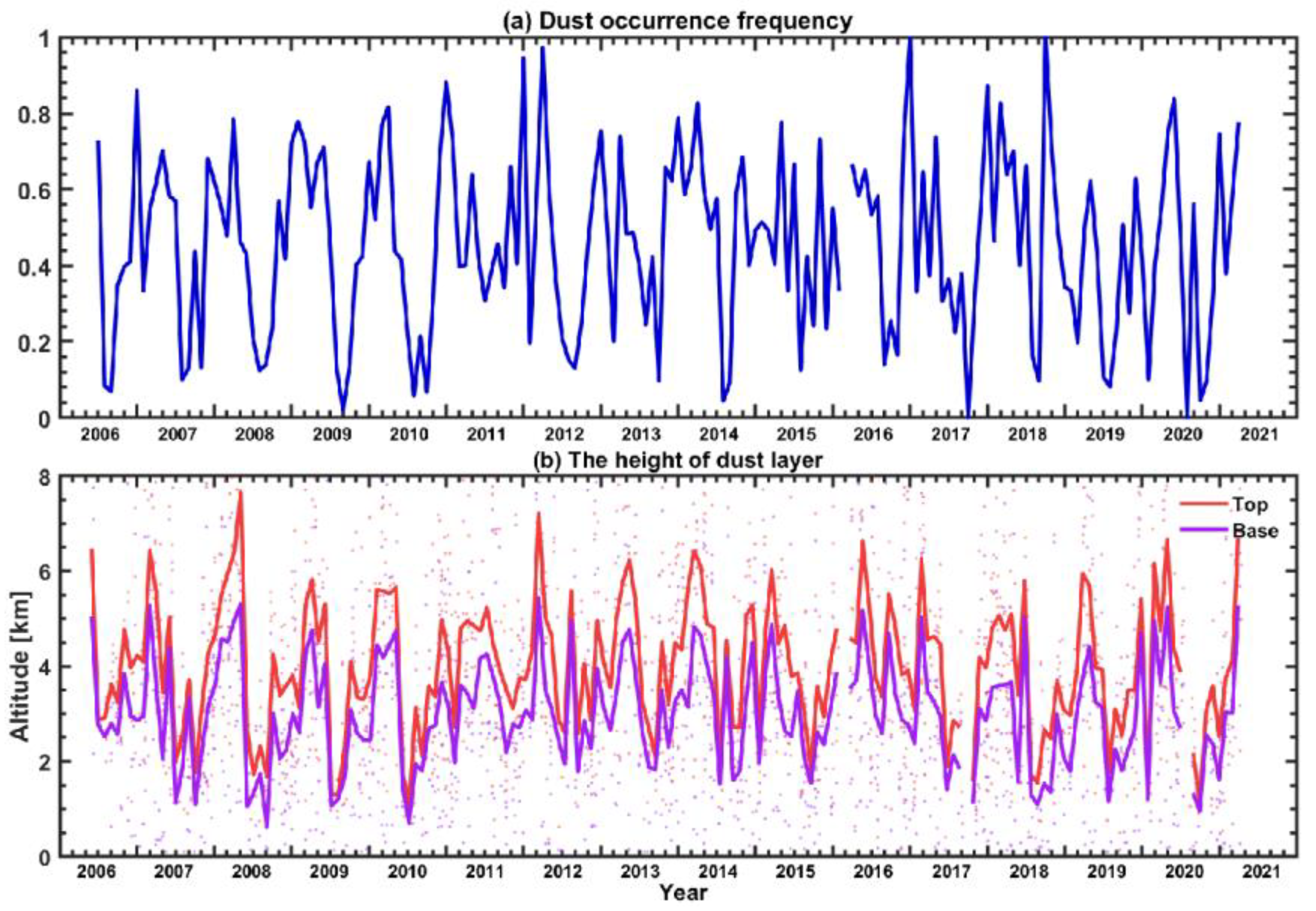 Remotesensing 14 04414 g003 Remotesensing 14 04414 g003