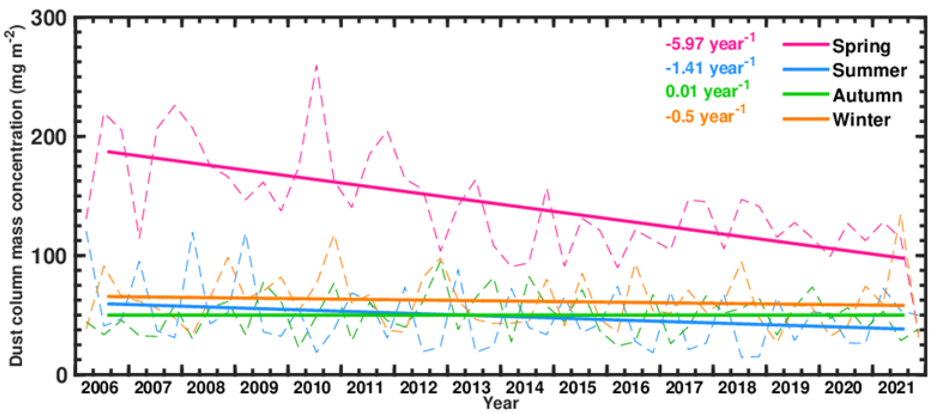 Remotesensing 14 04414 g005 Remotesensing 14 04414 g005