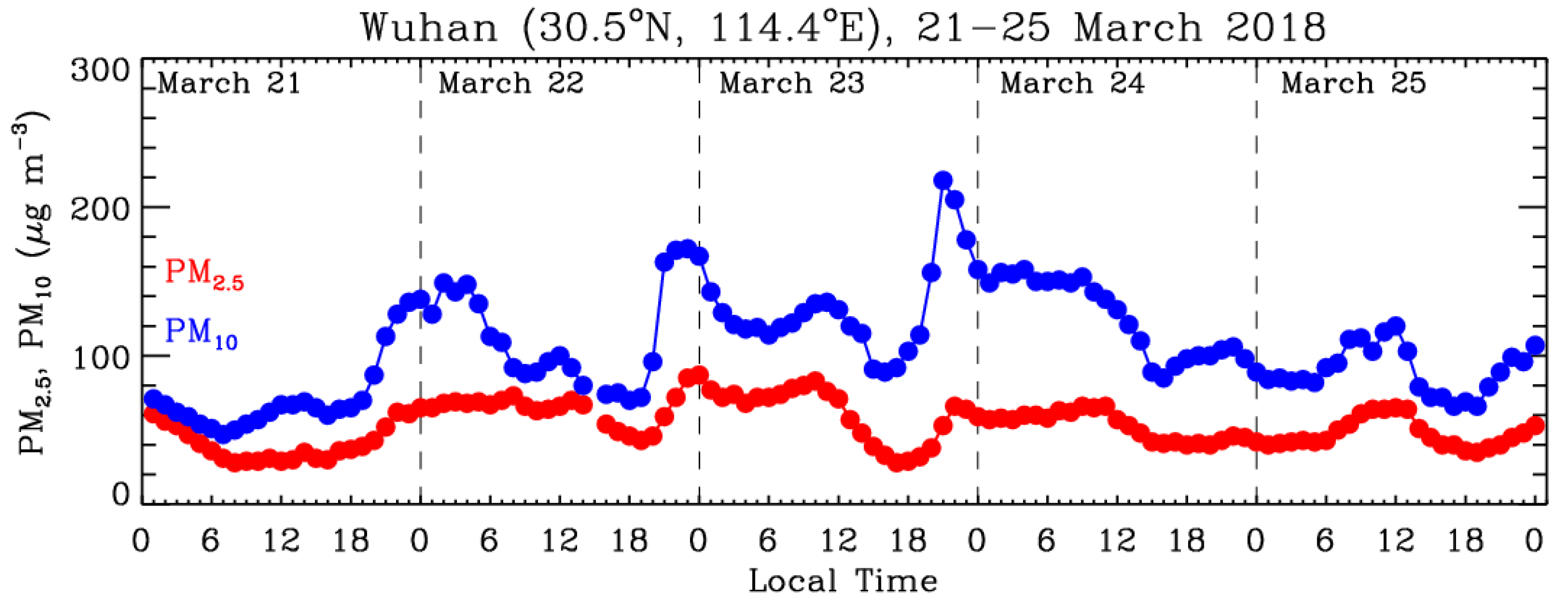 Remotesensing 14 04414 g008 Remotesensing 14 04414 g008