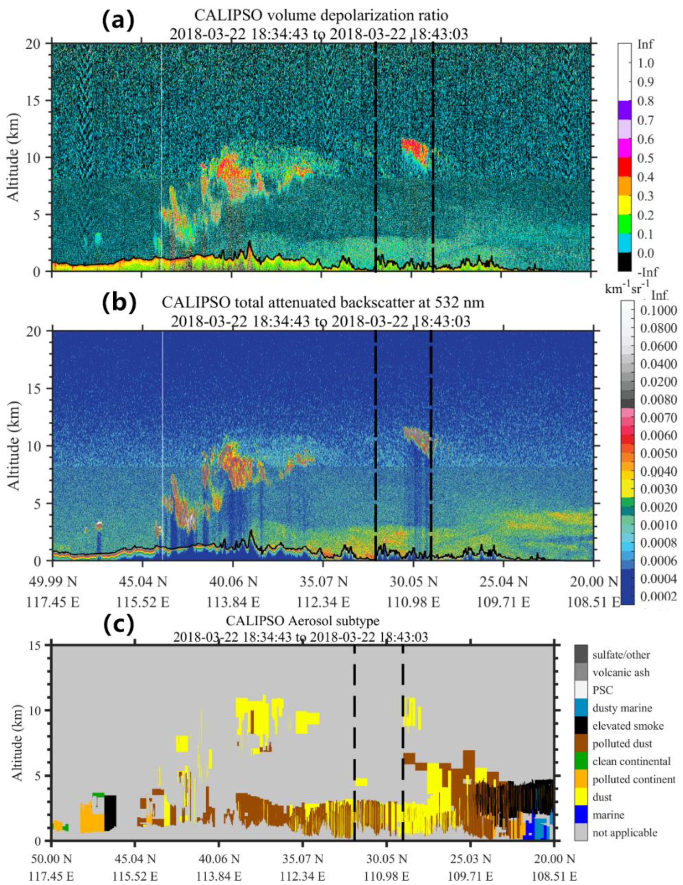 Remotesensing 14 04414 g010 Remotesensing 14 04414 g010