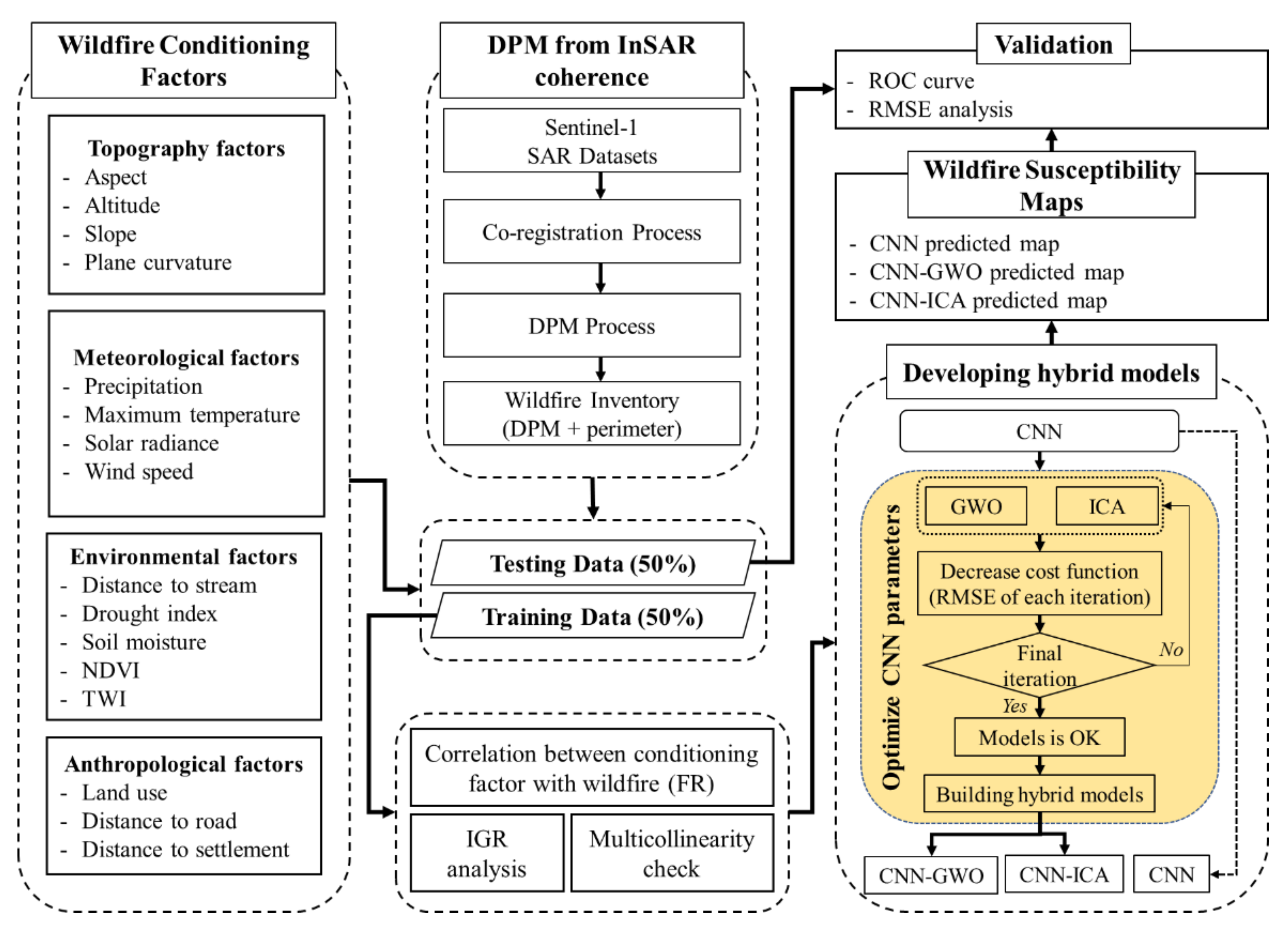 Remotesensing 14 04416 g001