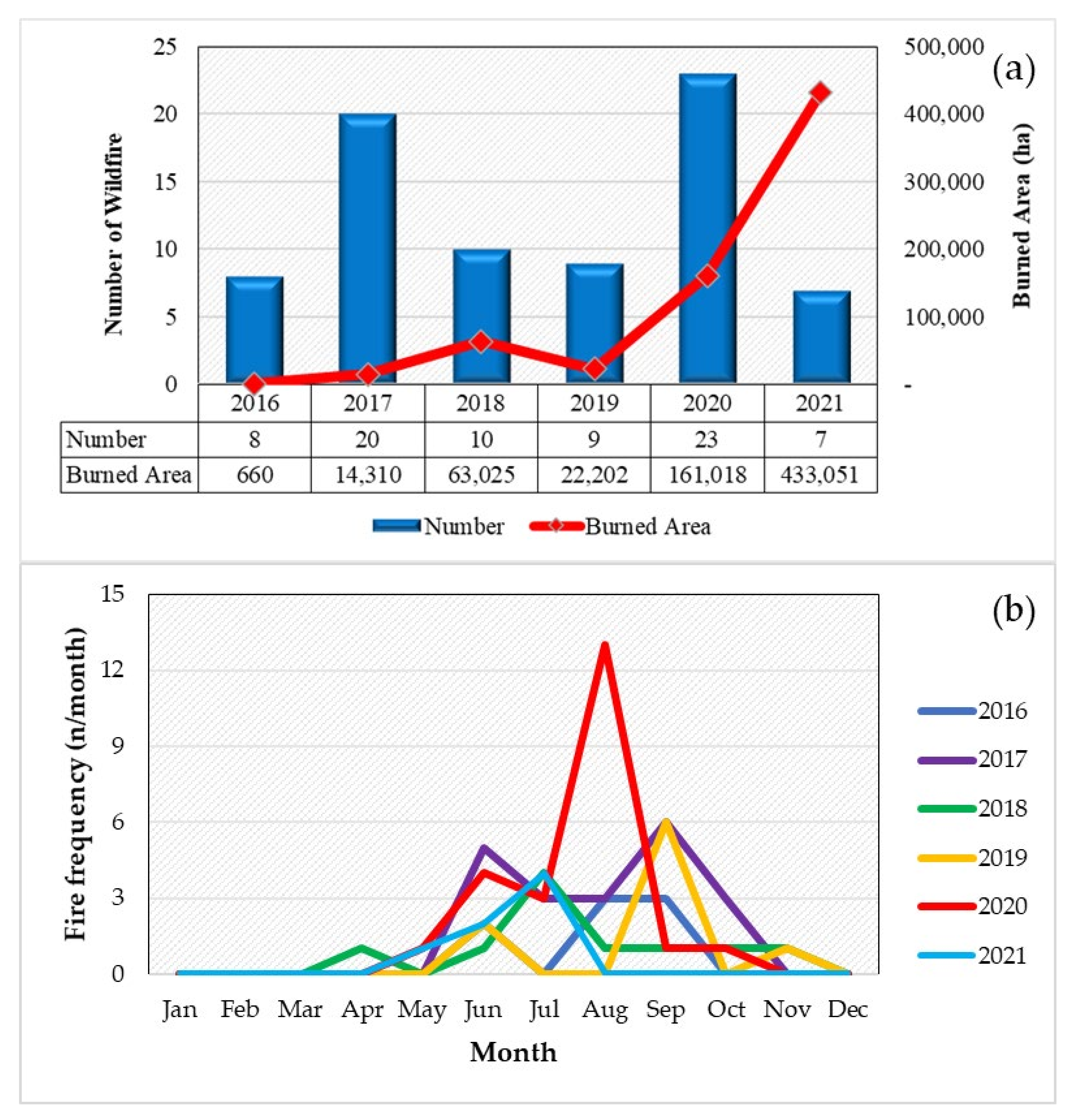 Remotesensing 14 04416 g003