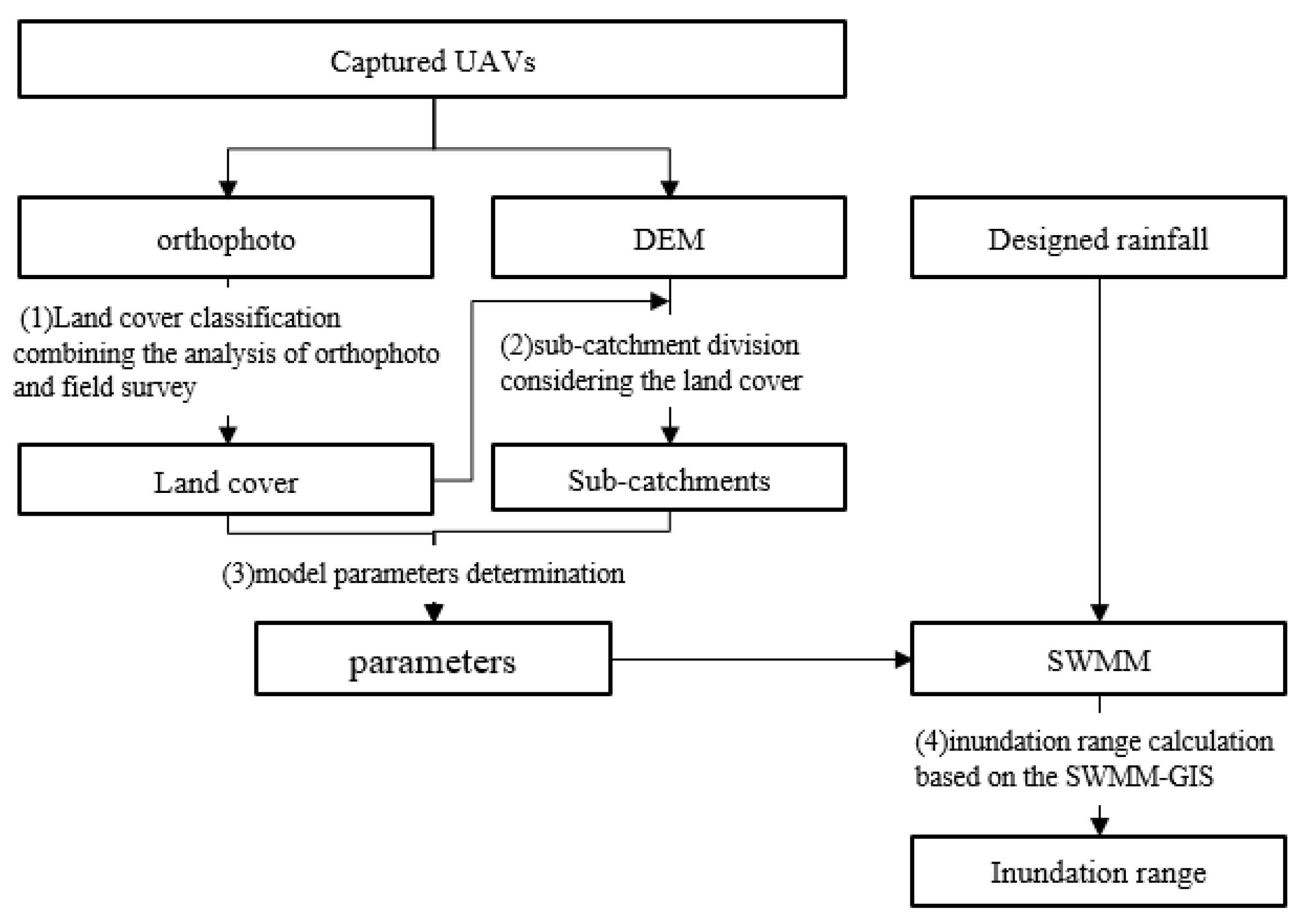 Remotesensing 14 04417 g004 Remotesensing 14 04417 g004