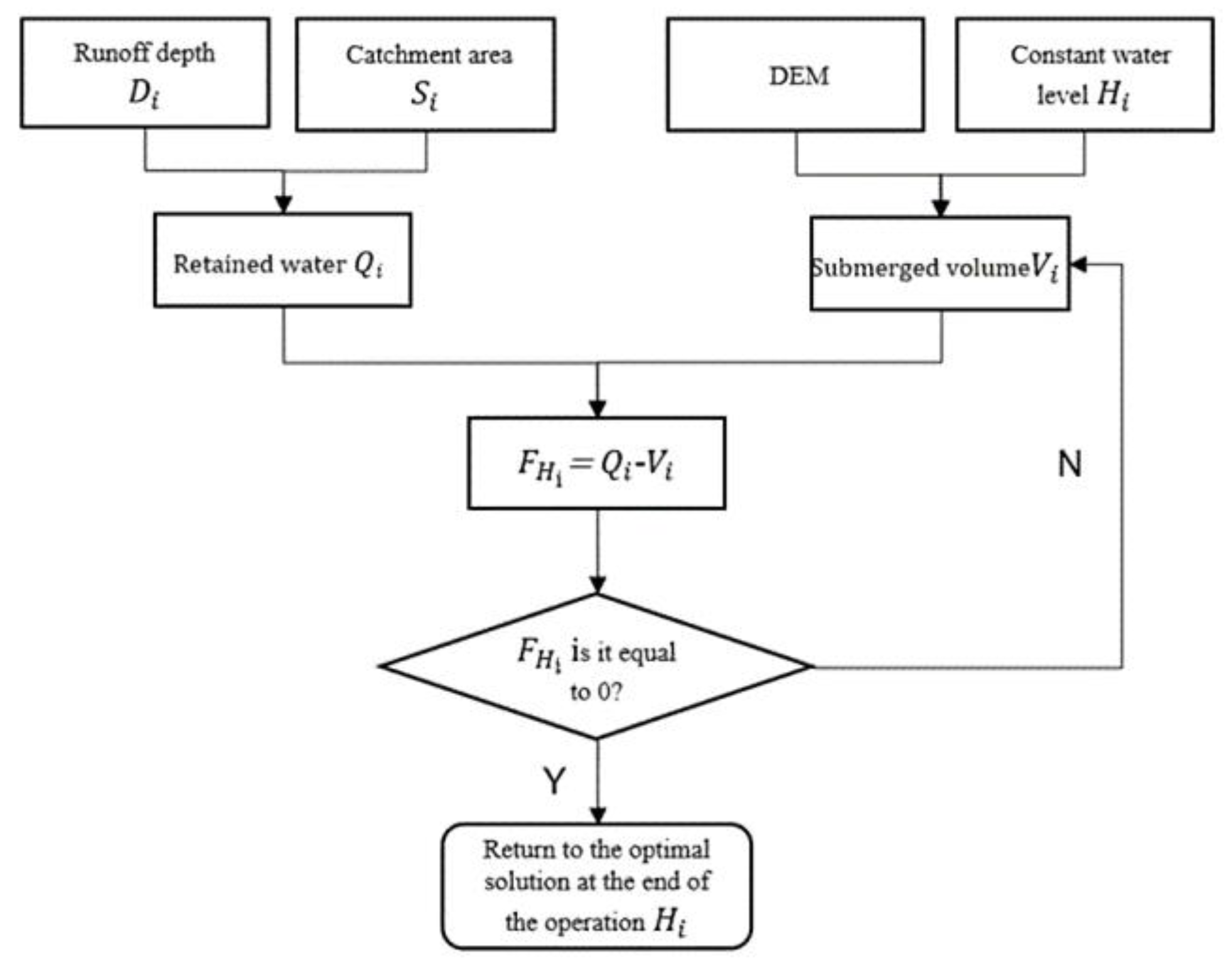 Remotesensing 14 04417 g011 Remotesensing 14 04417 g011