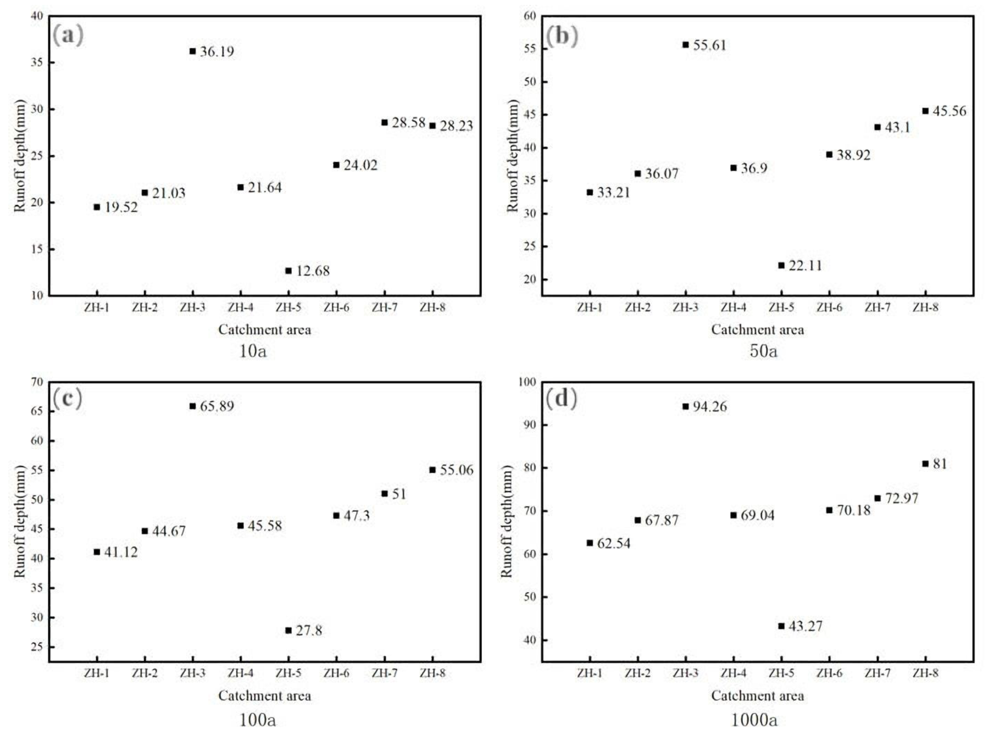 Remotesensing 14 04417 g014 Remotesensing 14 04417 g014