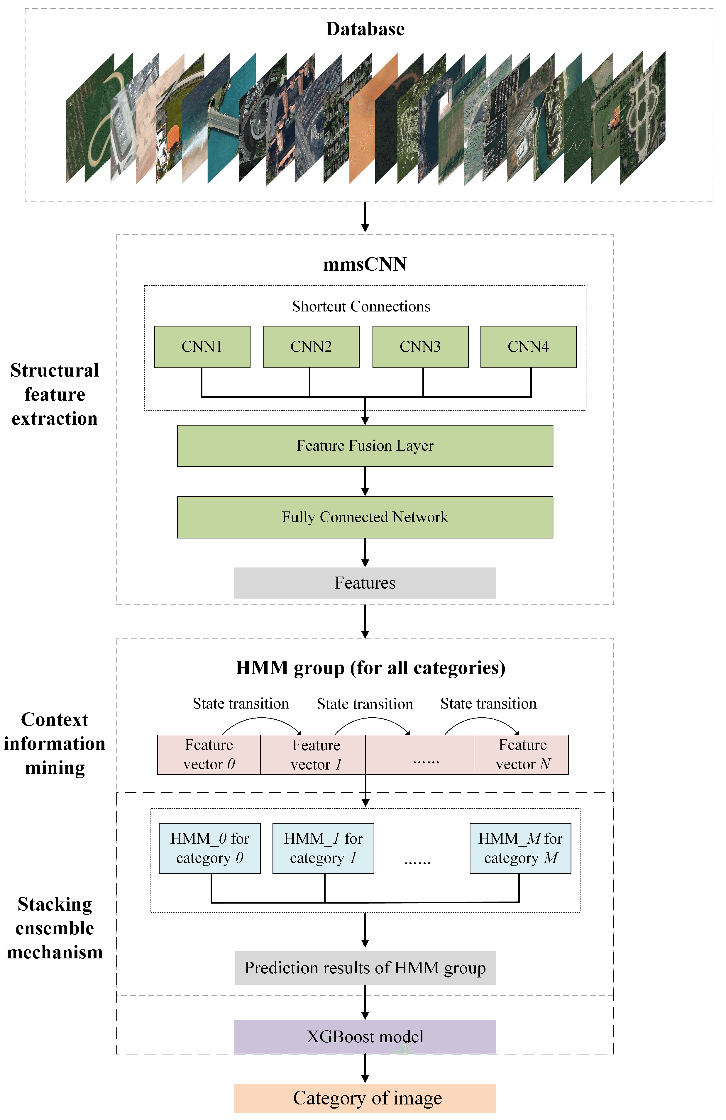 Remotesensing 14 04423 g002