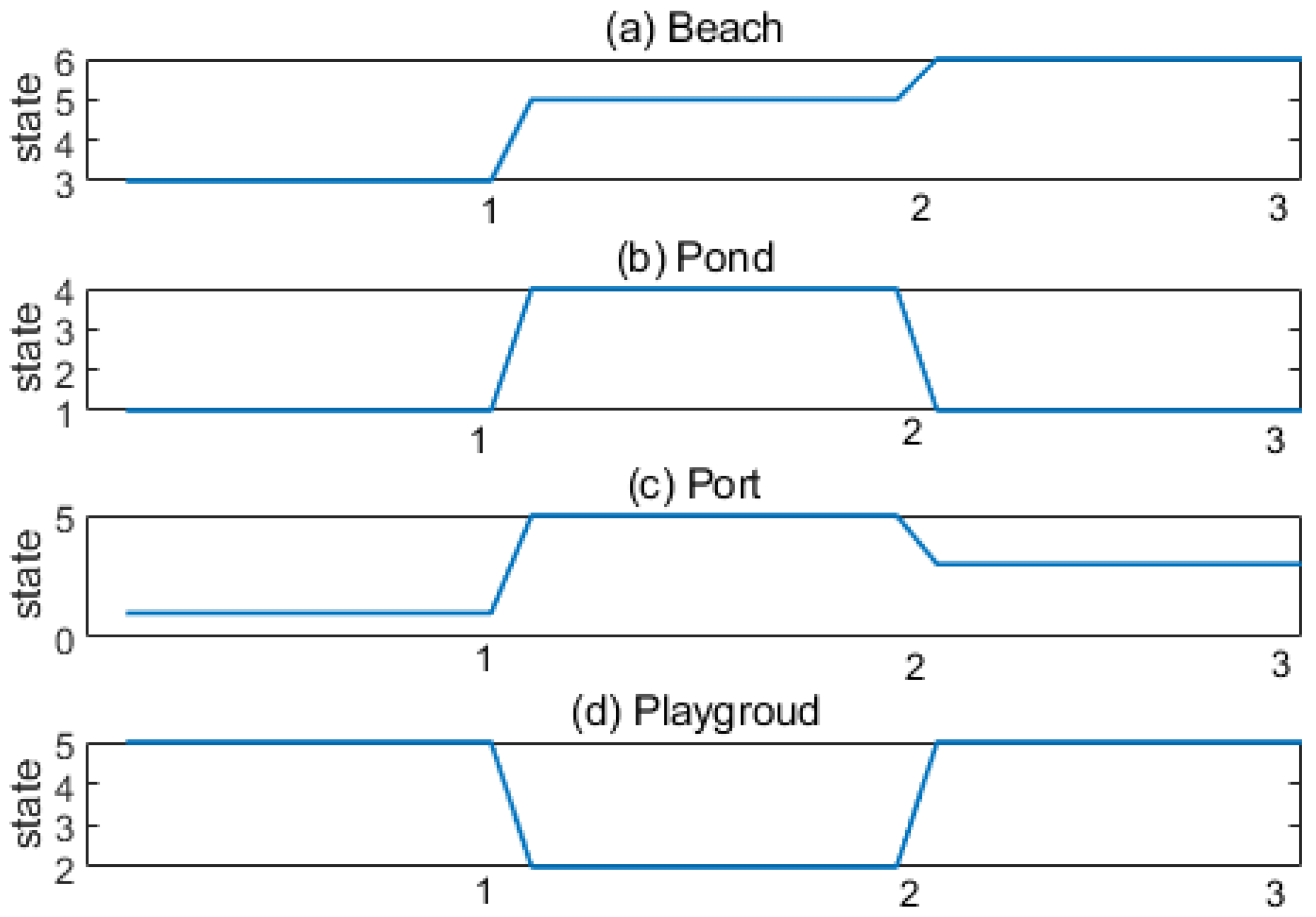 Remotesensing 14 04423 g006