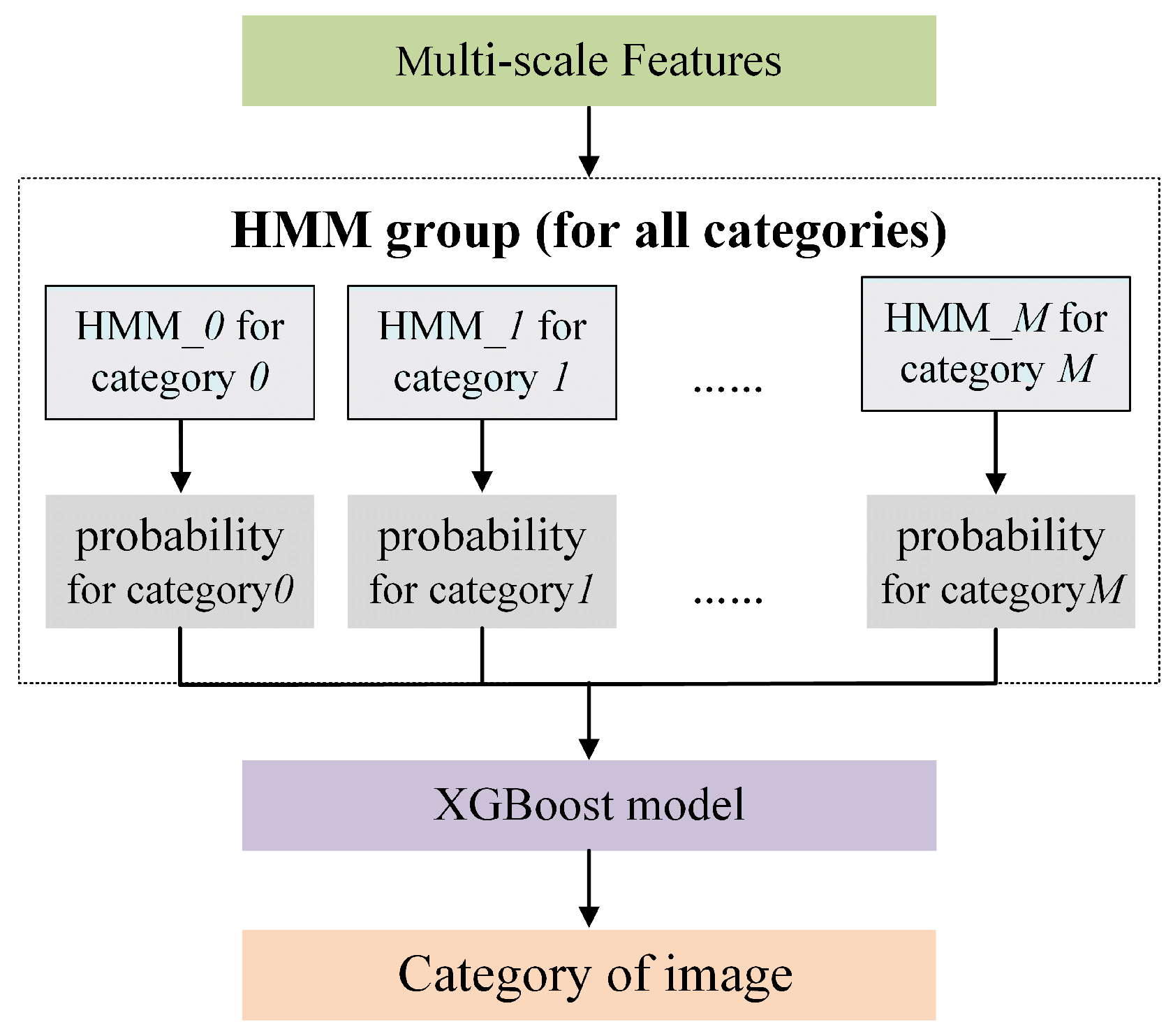 Remotesensing 14 04423 g009
