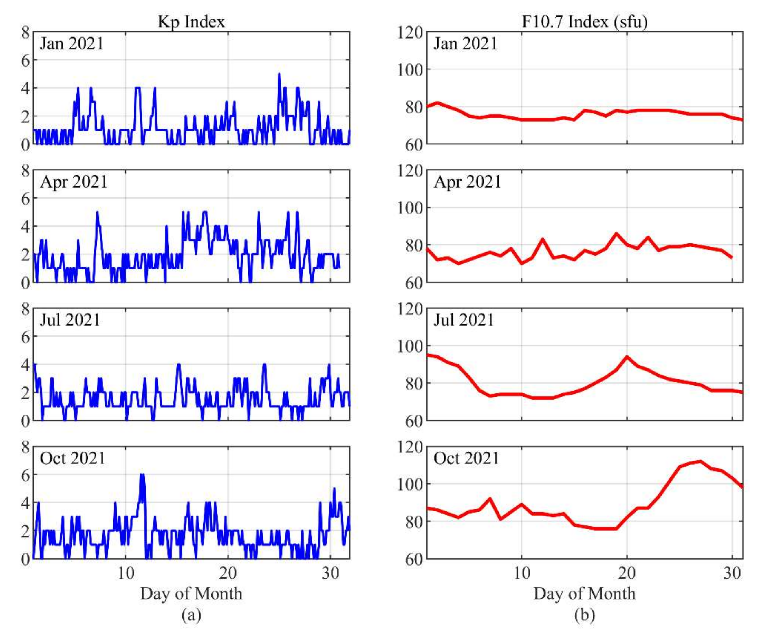 Remotesensing 14 04424 g003