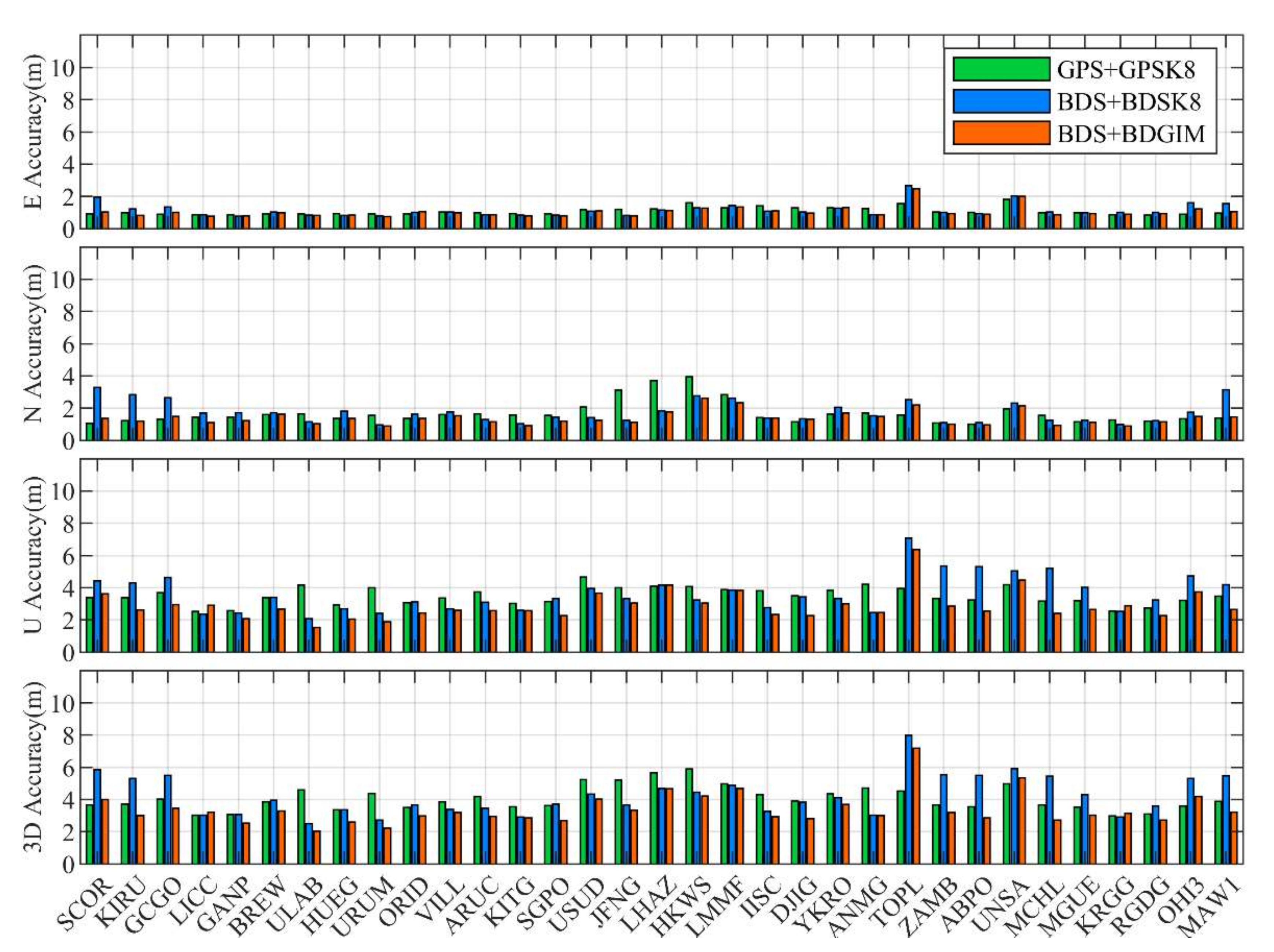 Remotesensing 14 04424 g005