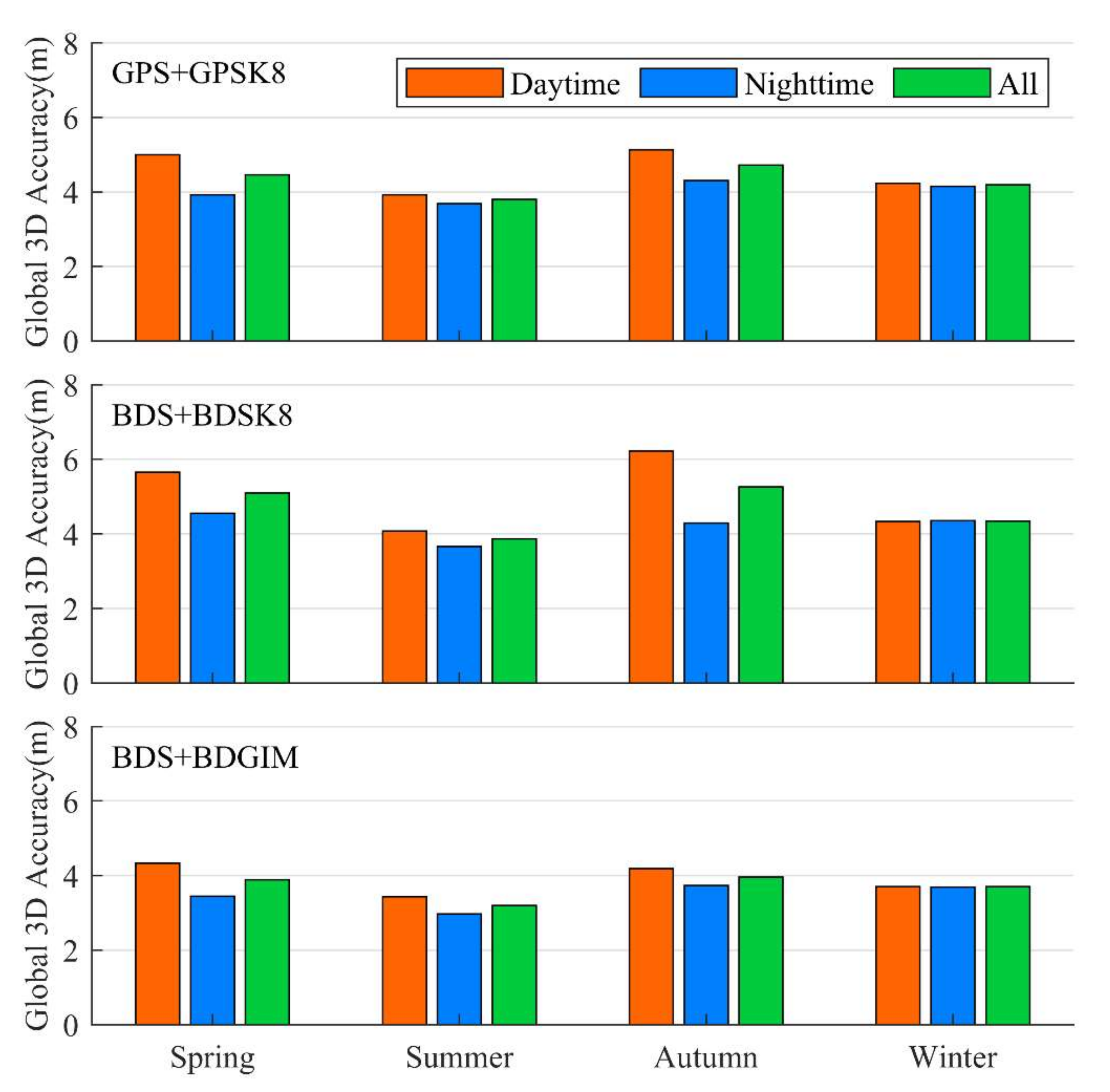 Remotesensing 14 04424 g006