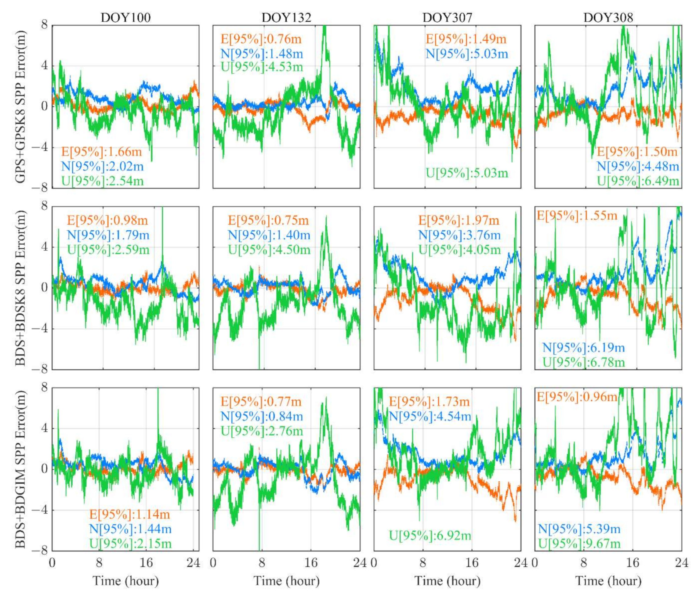 Remotesensing 14 04424 g009