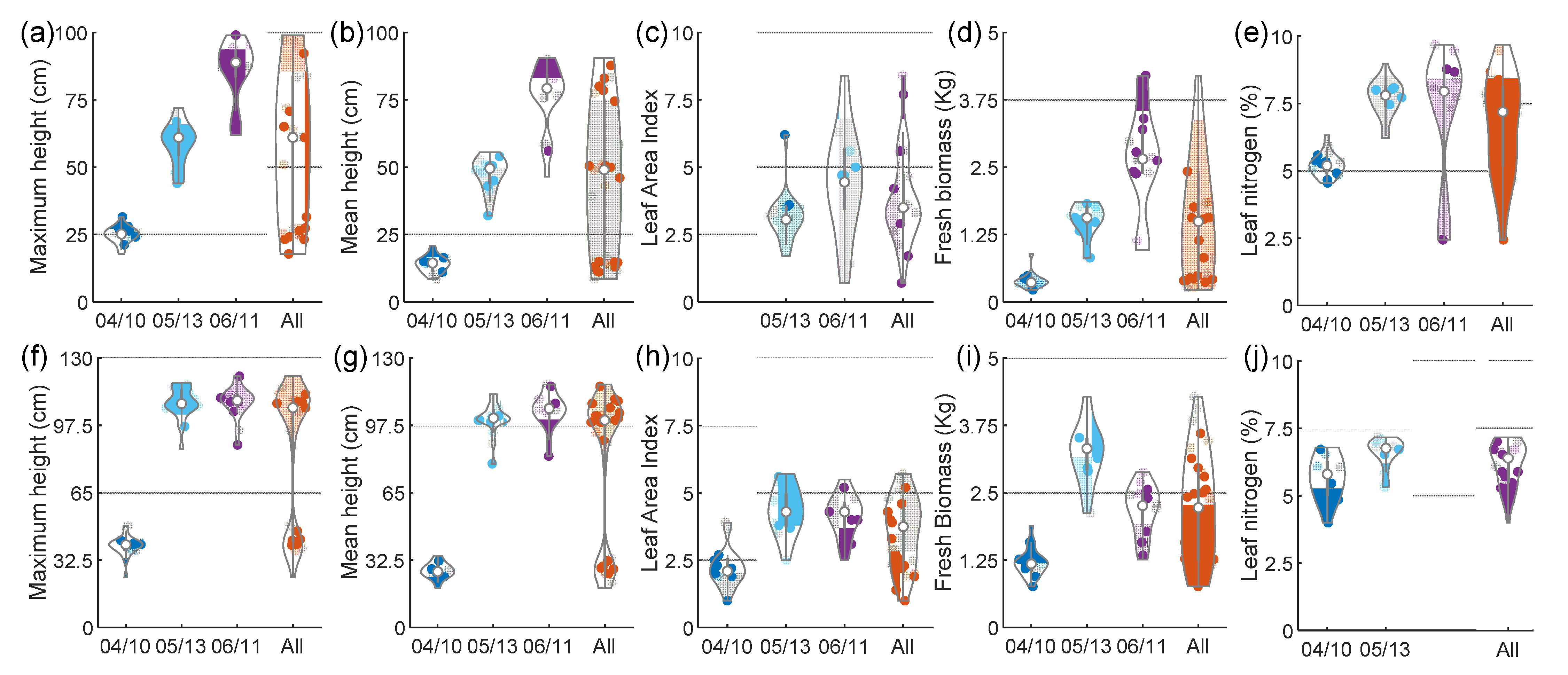 Remotesensing 14 04426 g005