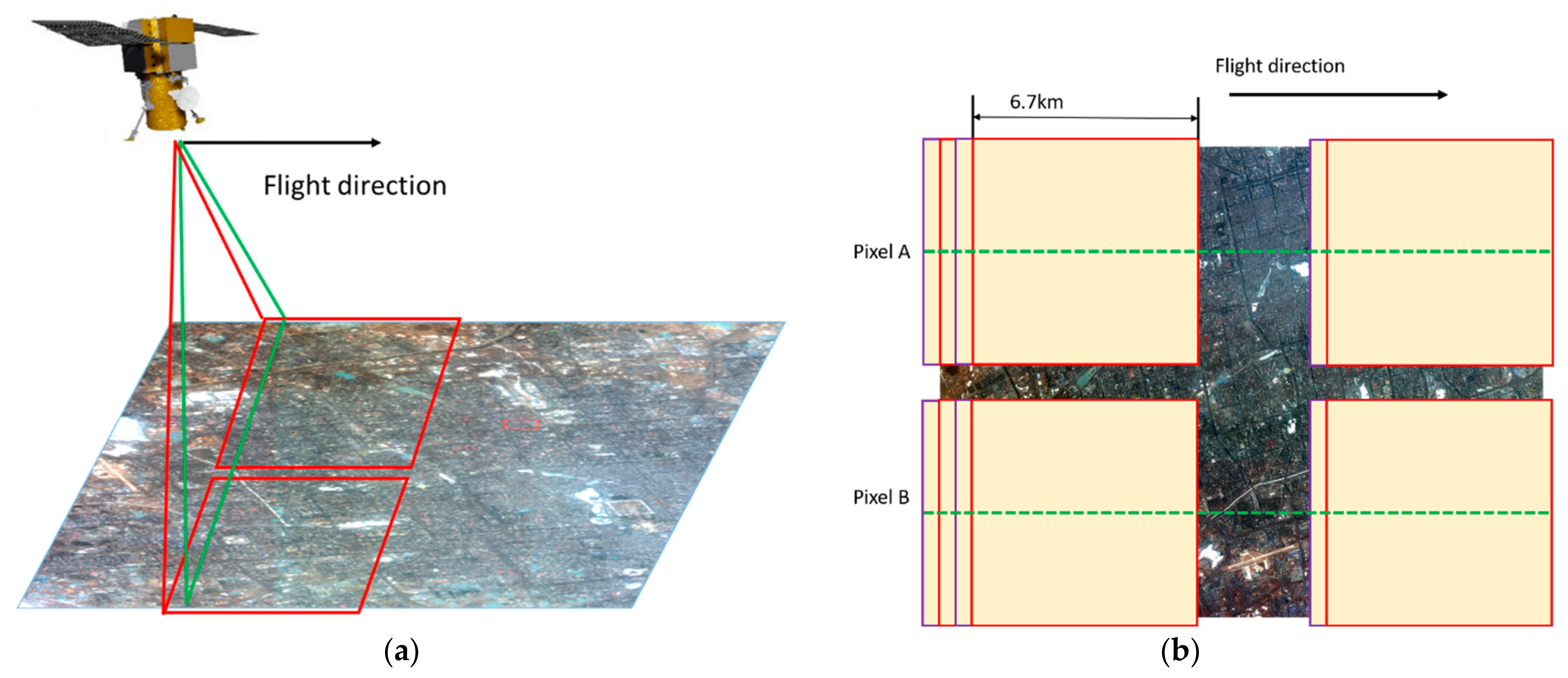 Remotesensing 14 04427 g002