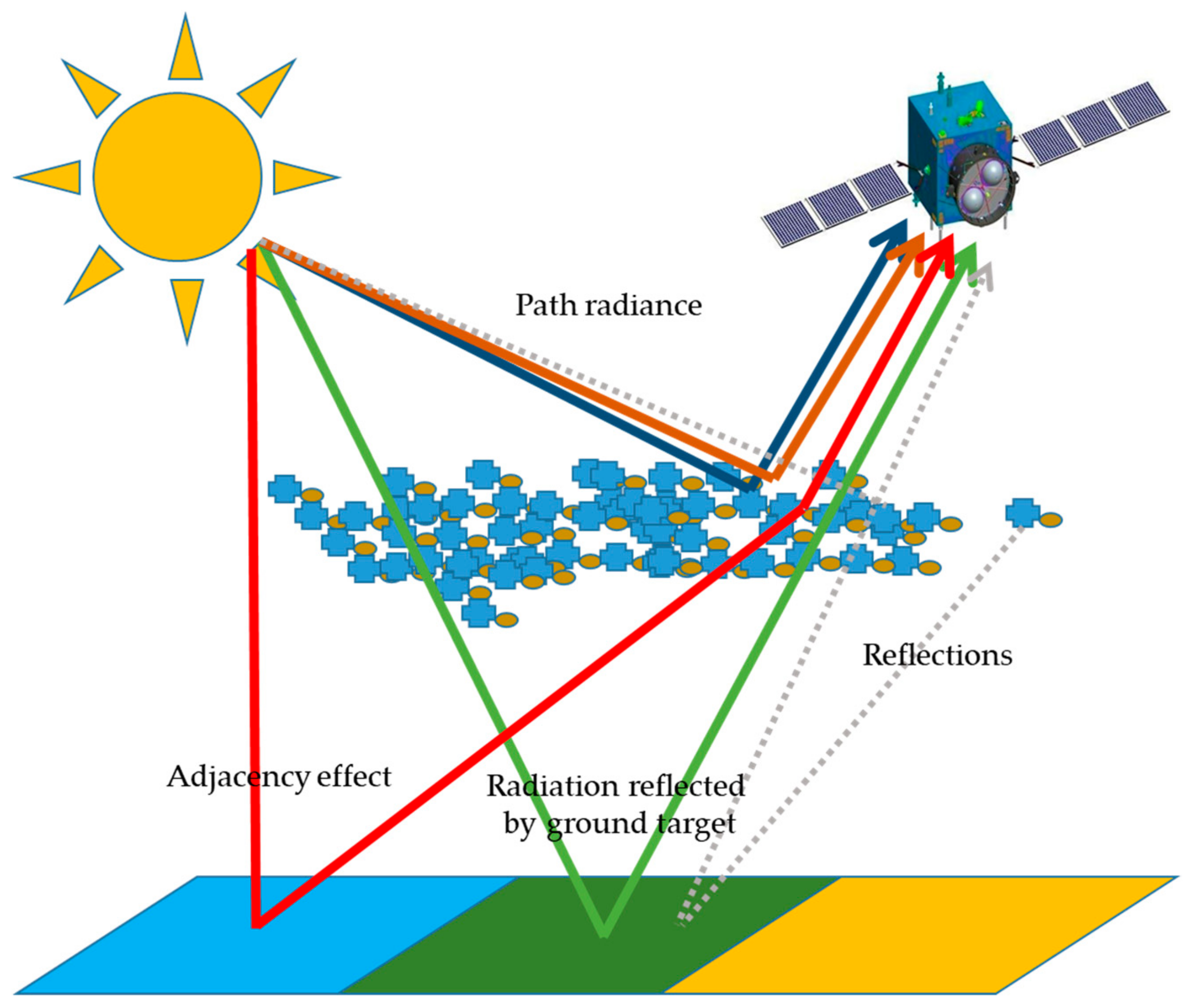 Remotesensing 14 04427 g004