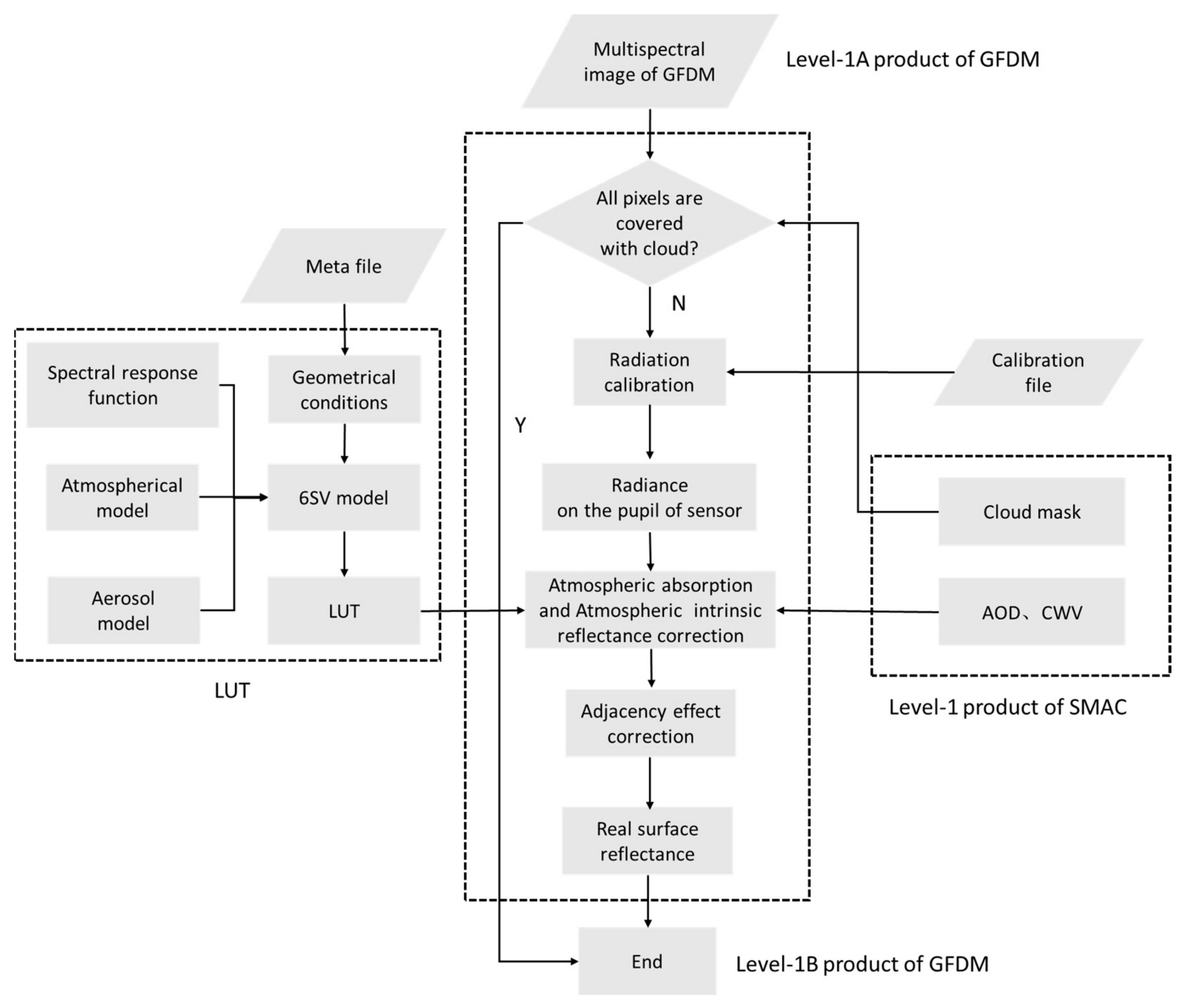 Remotesensing 14 04427 g005