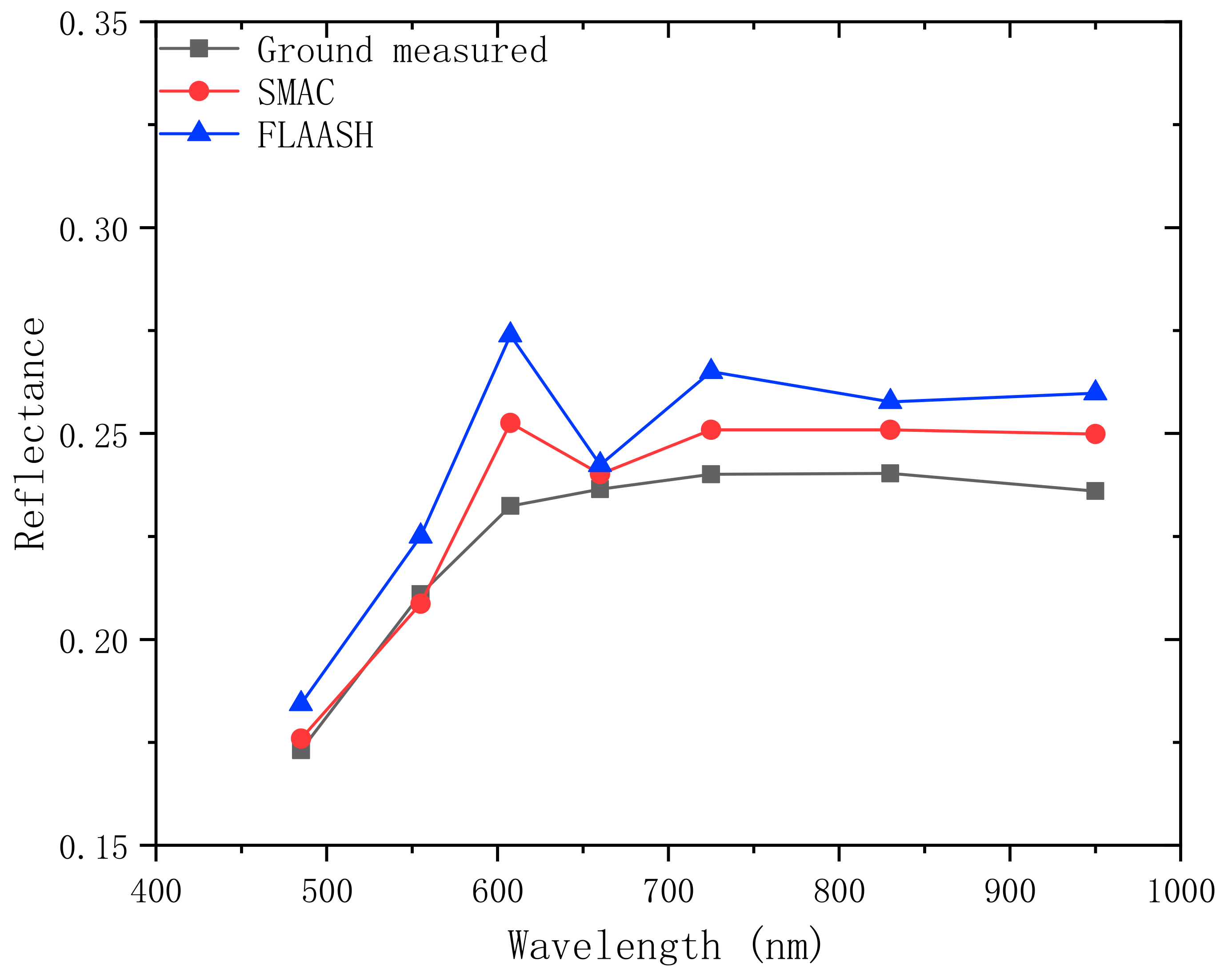 Remotesensing 14 04427 g009