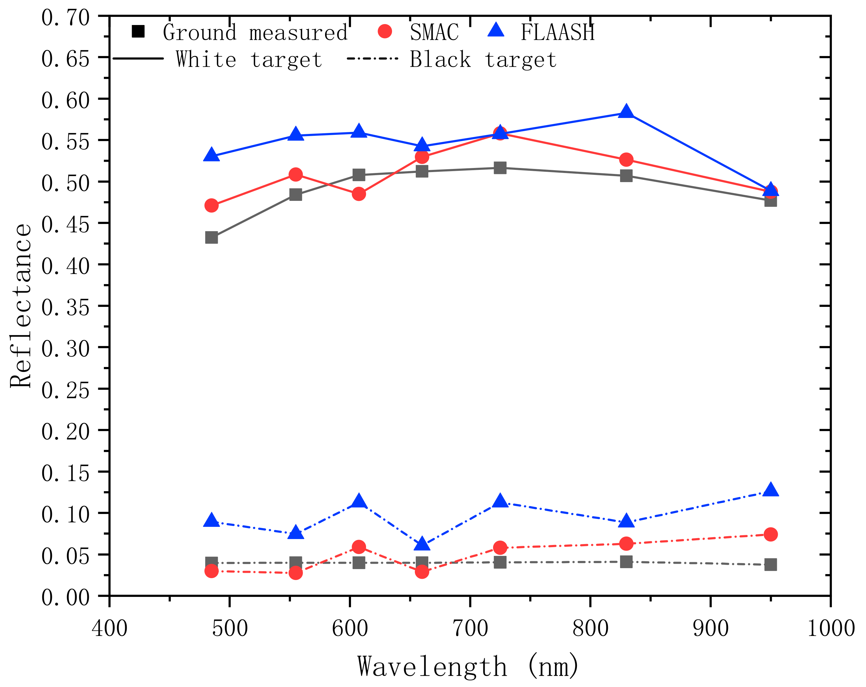 Remotesensing 14 04427 g011