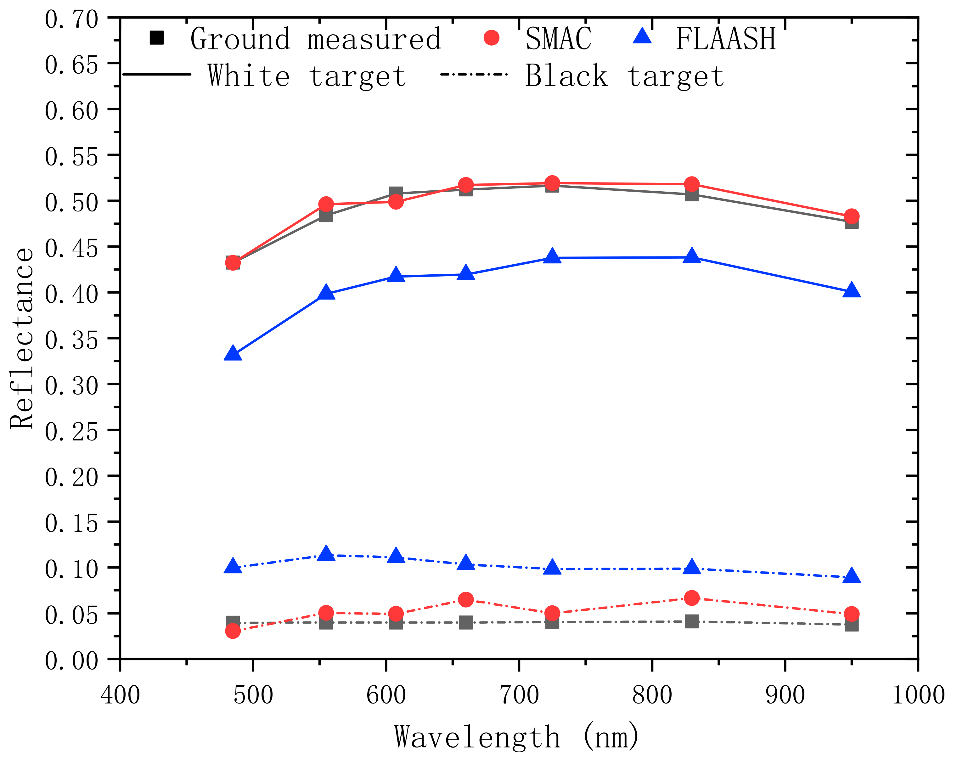 Remotesensing 14 04427 g013