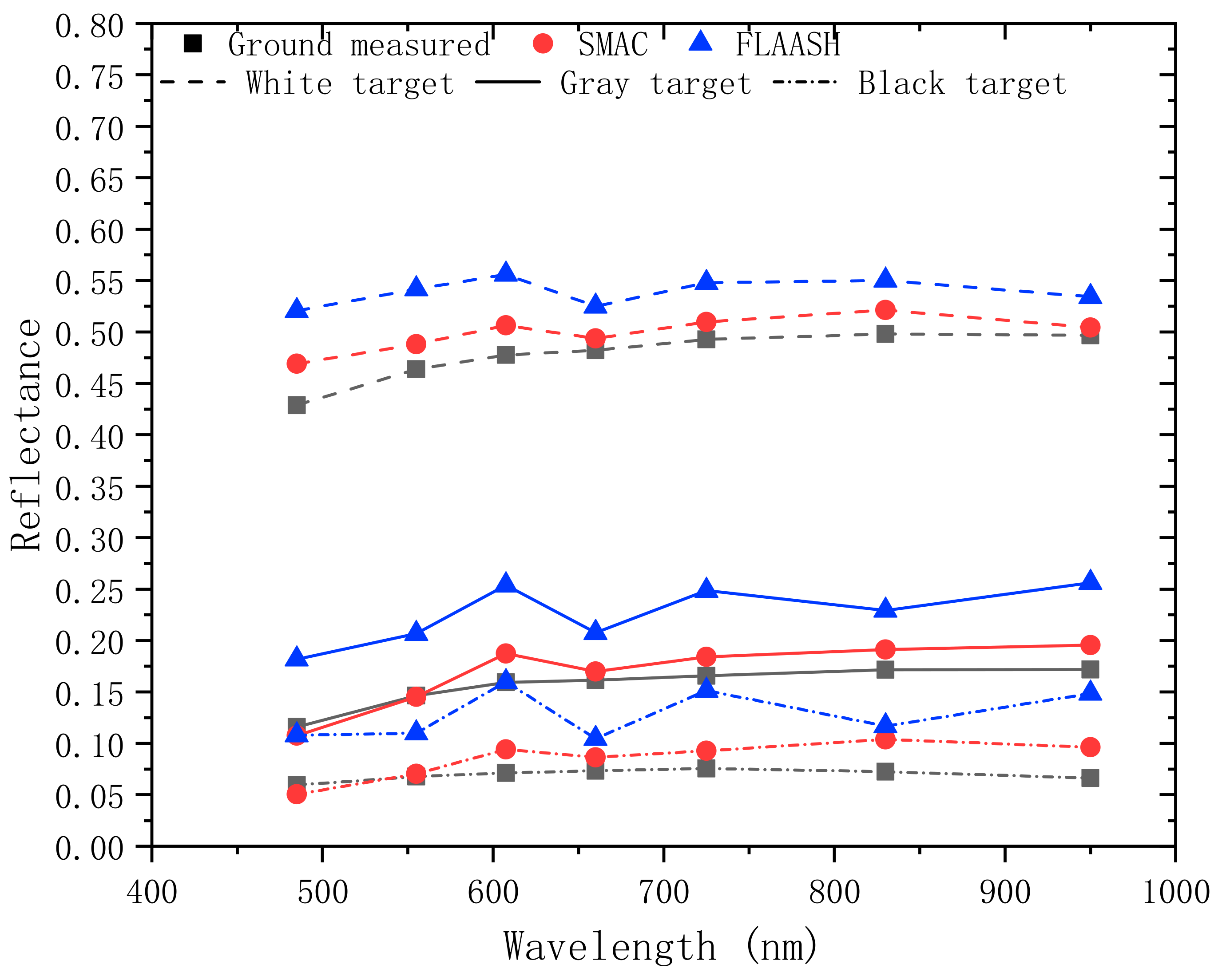 Remotesensing 14 04427 g018