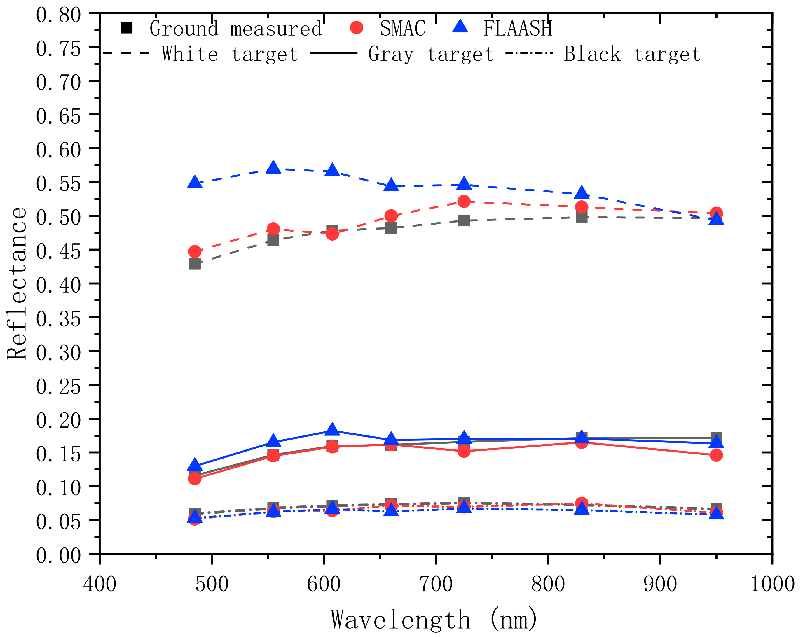 Remotesensing 14 04427 g019
