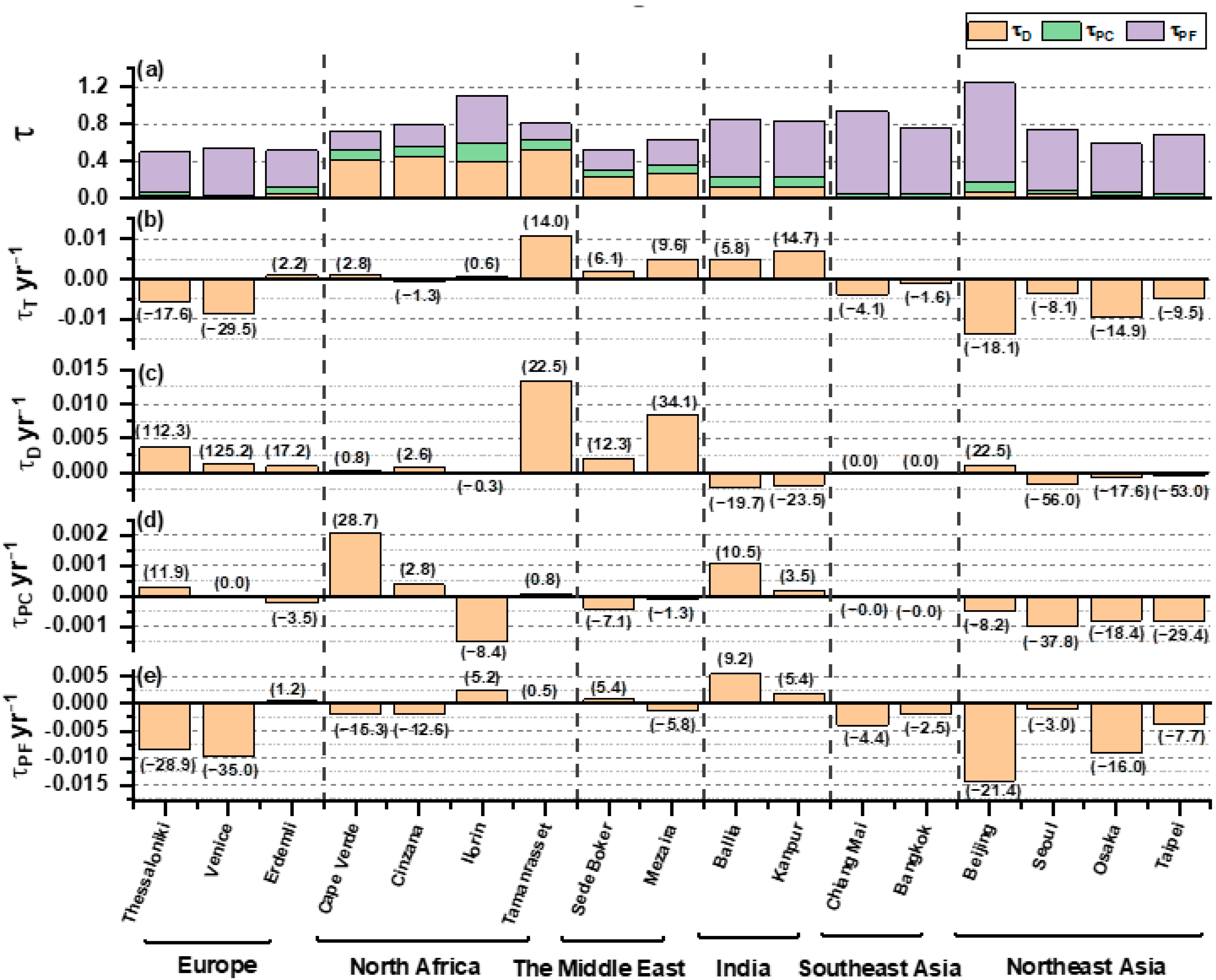 Remotesensing 14 04429 g003 Remotesensing 14 04429 g003
