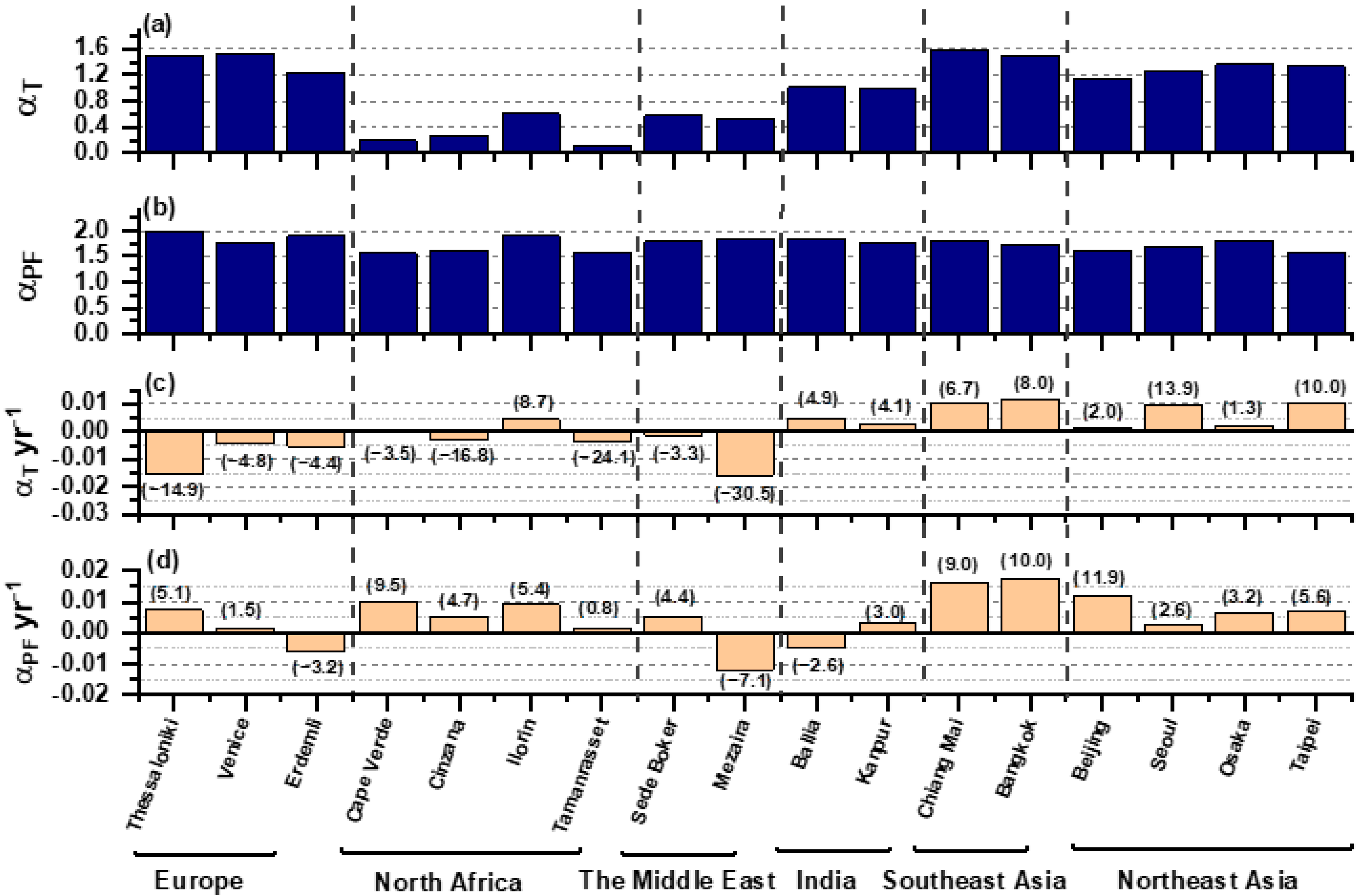 Remotesensing 14 04429 g004 Remotesensing 14 04429 g004