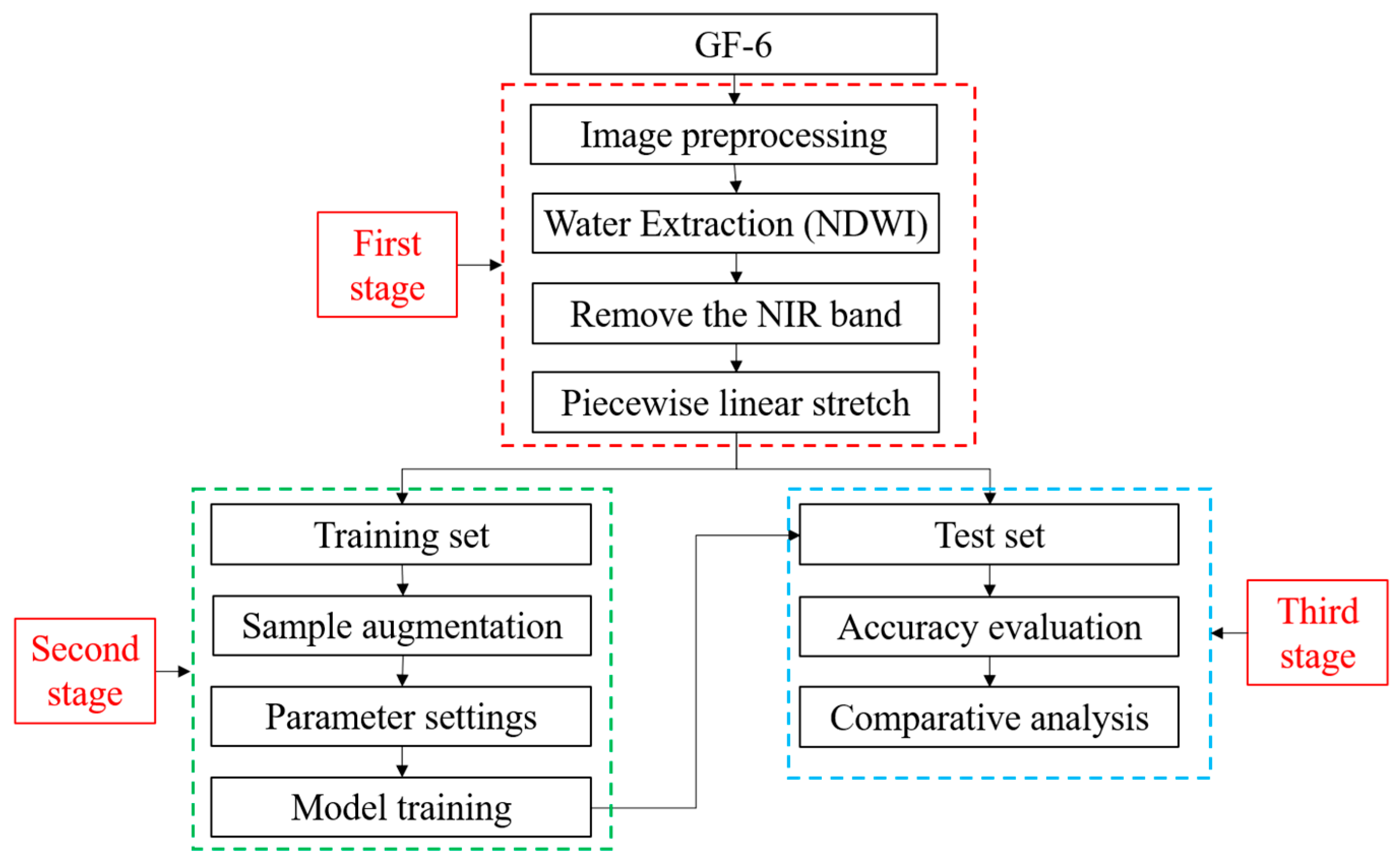 Remotesensing 14 04430 g003