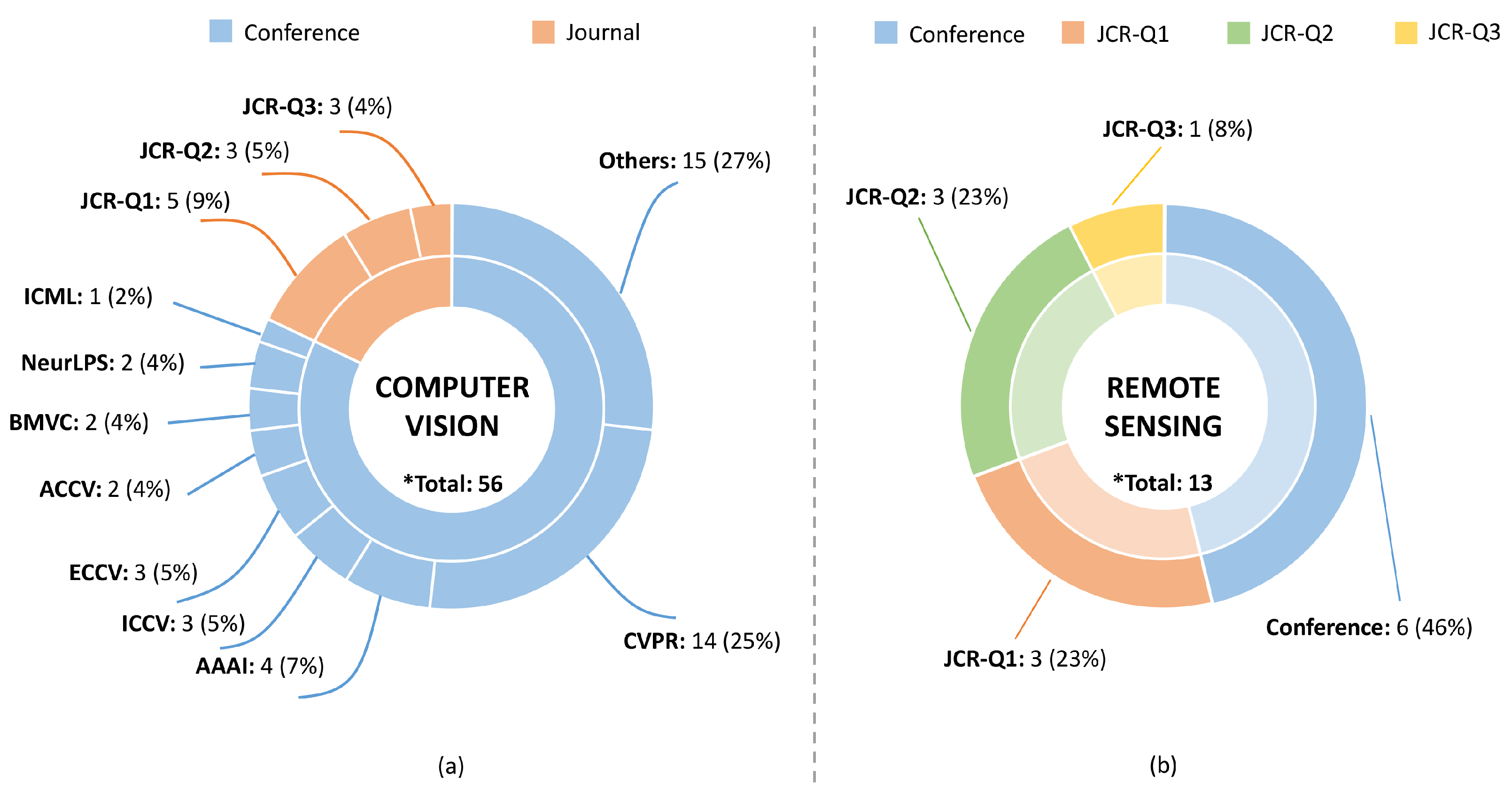 Remotesensing 14 04435 g003