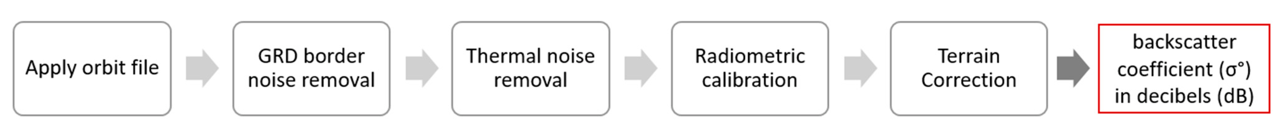 Remotesensing 14 04437 g004