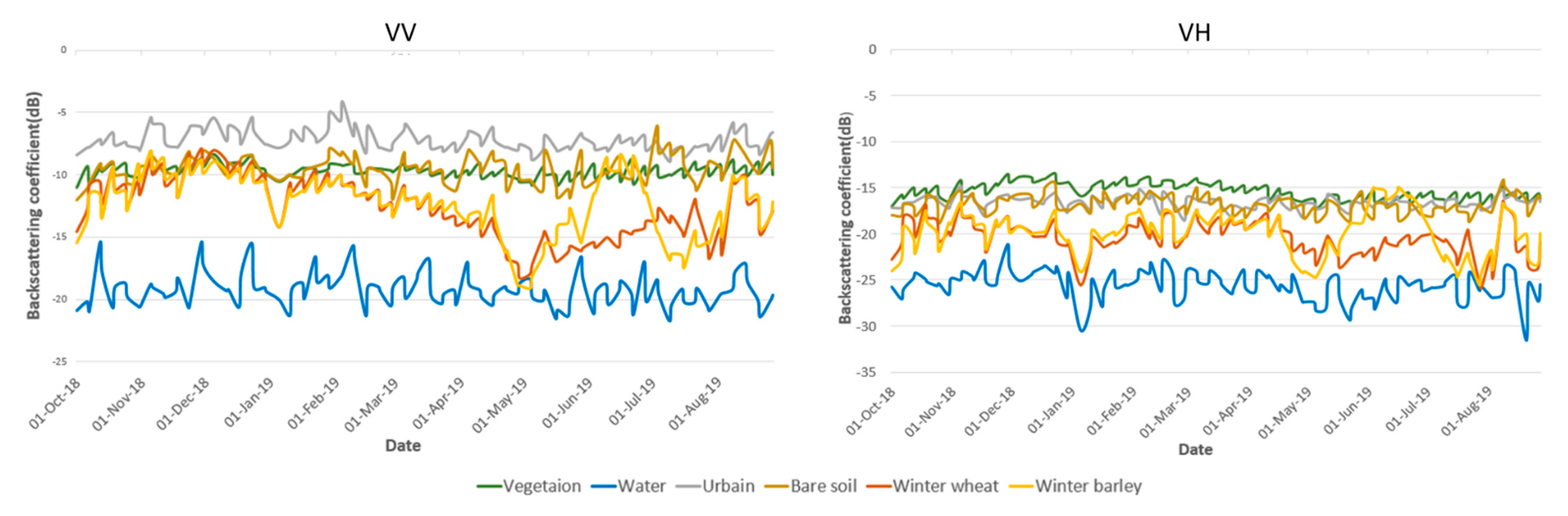 Remotesensing 14 04437 g009