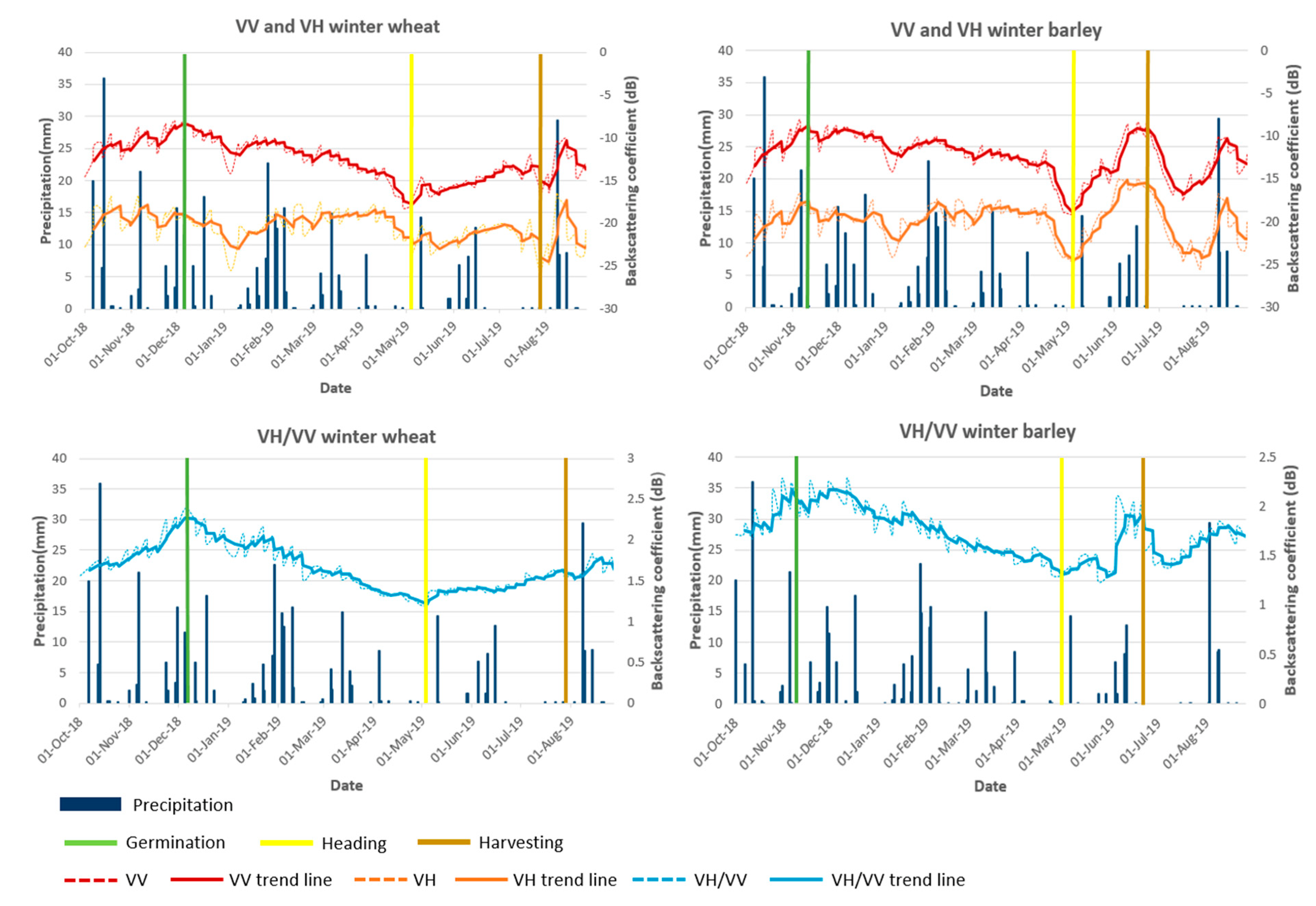 Remotesensing 14 04437 g010
