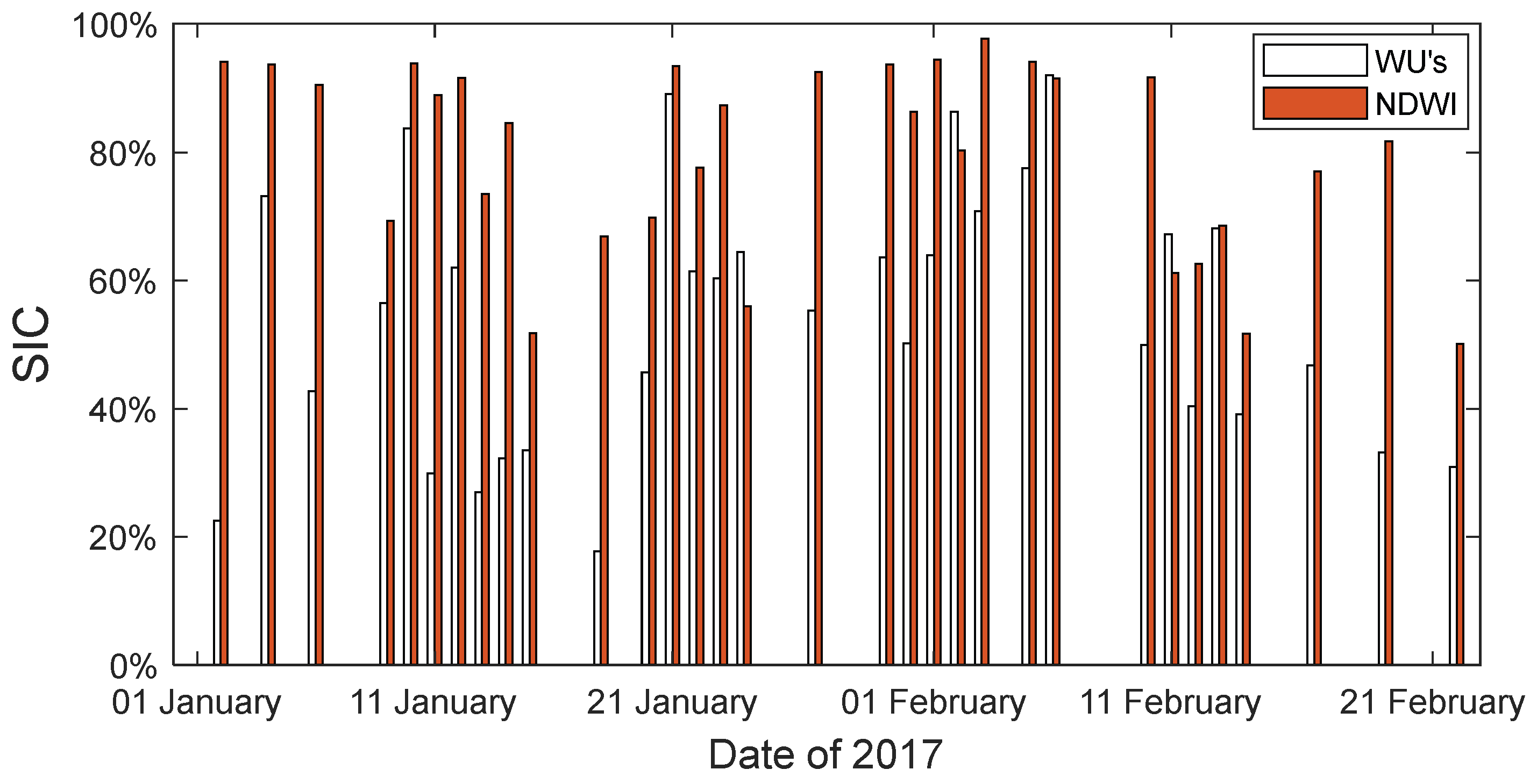 Remotesensing 14 04439 g006