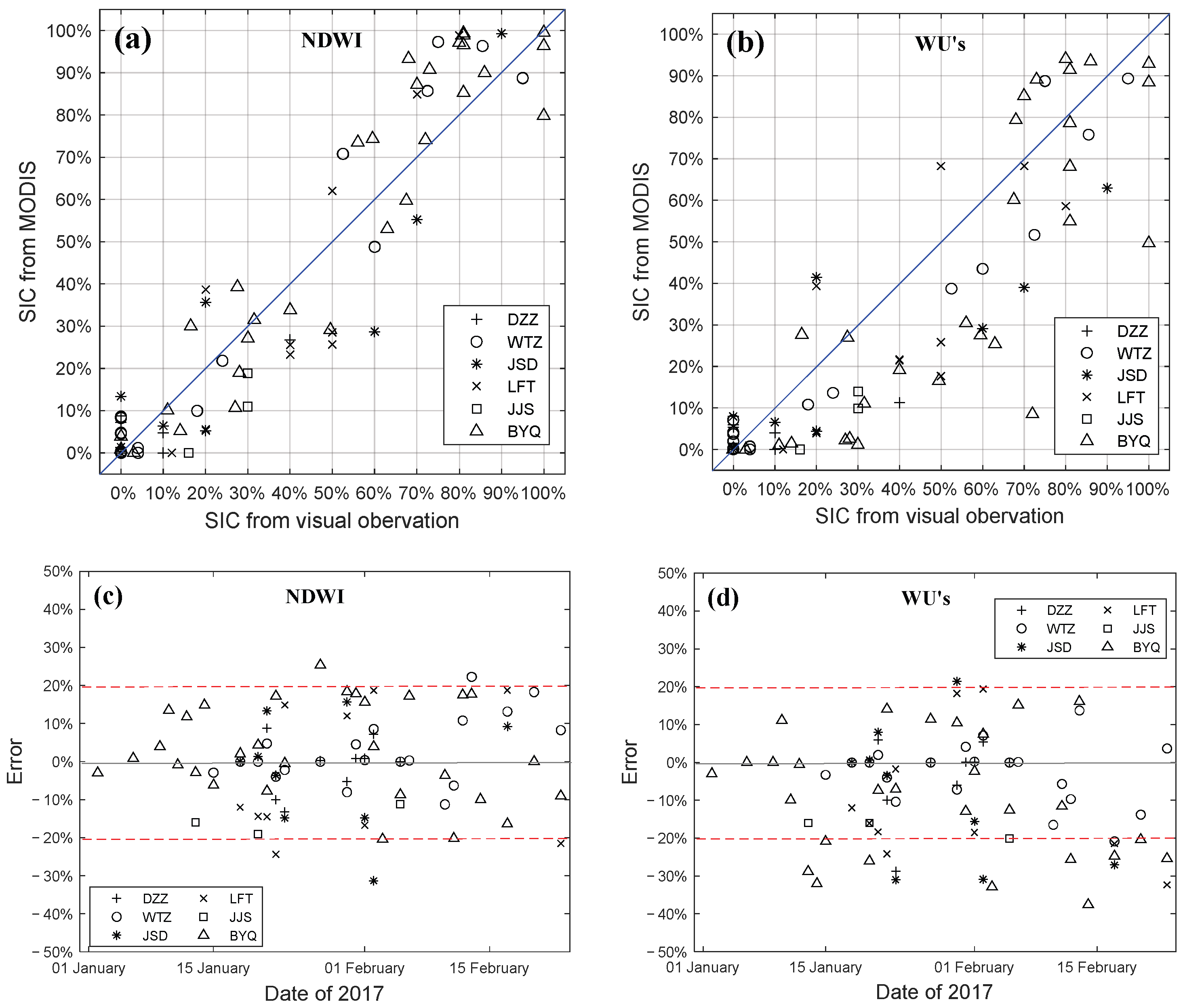 Remotesensing 14 04439 g009