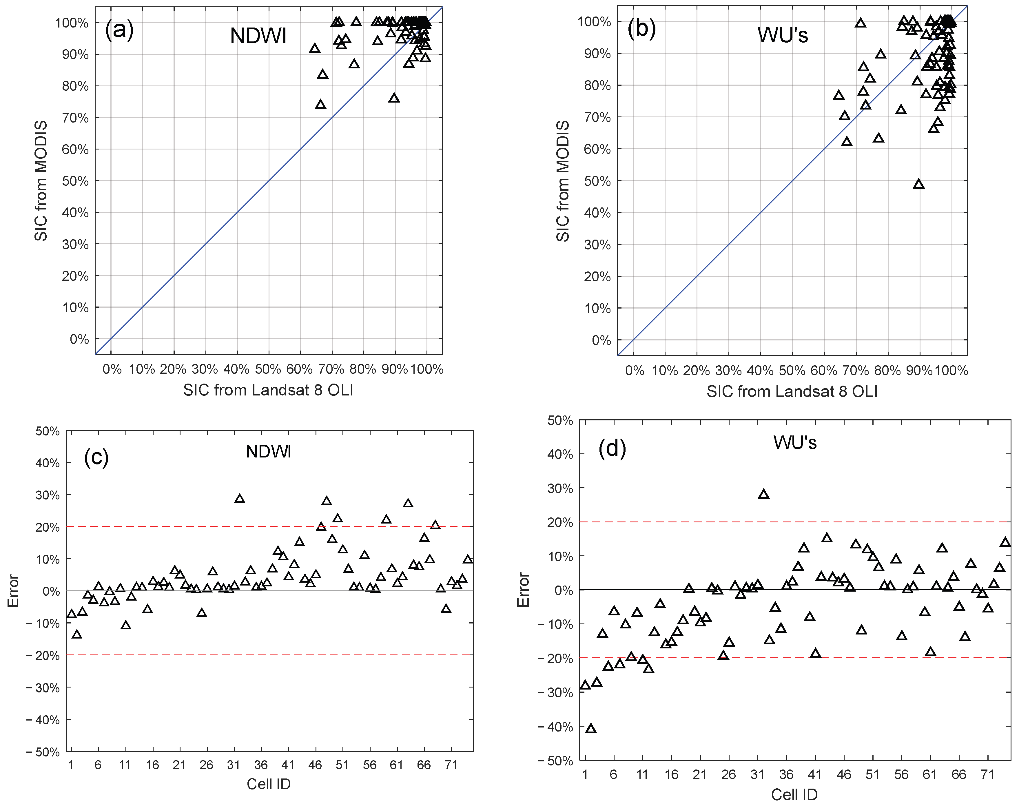 Remotesensing 14 04439 g011