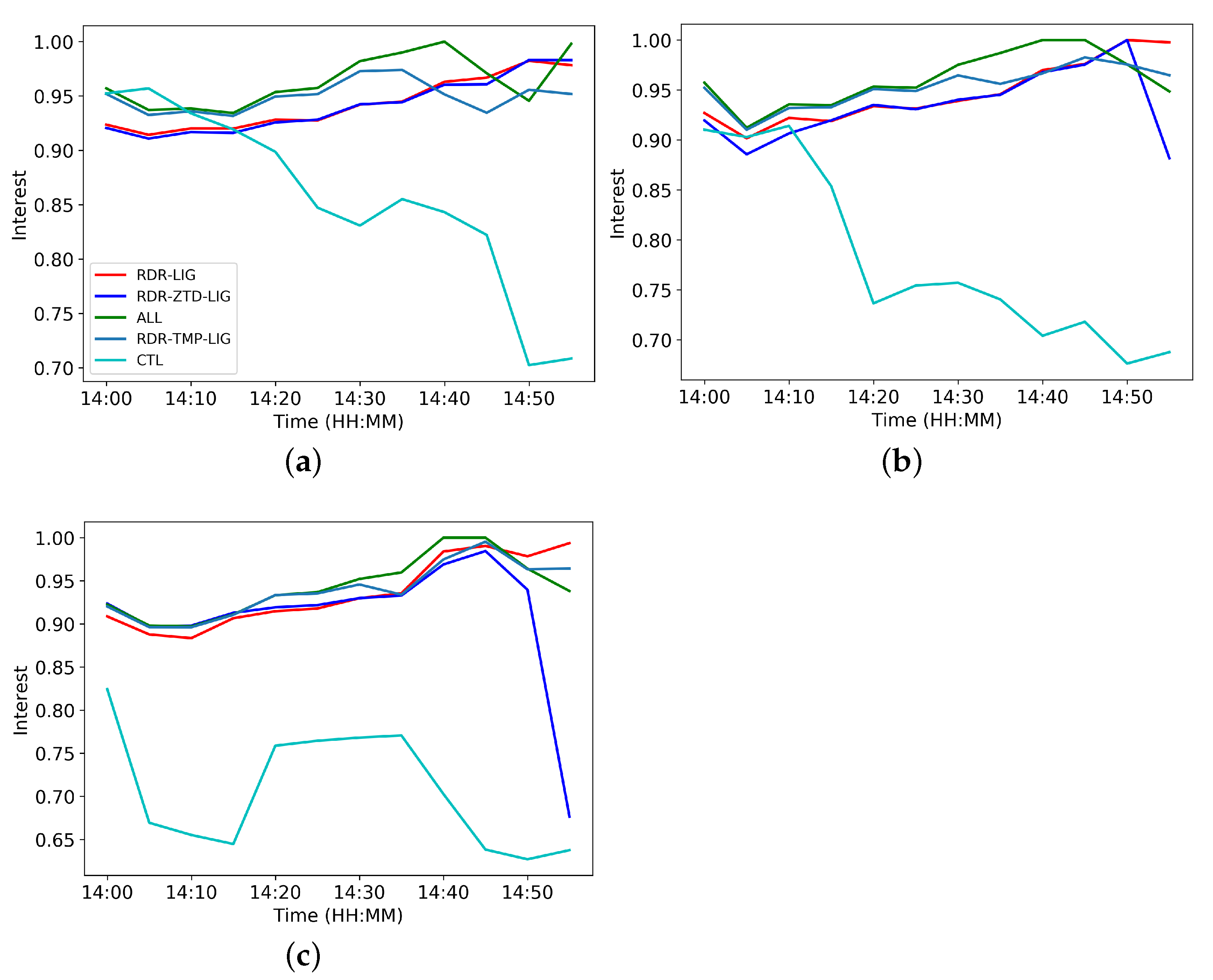 Remotesensing 14 04440 g007