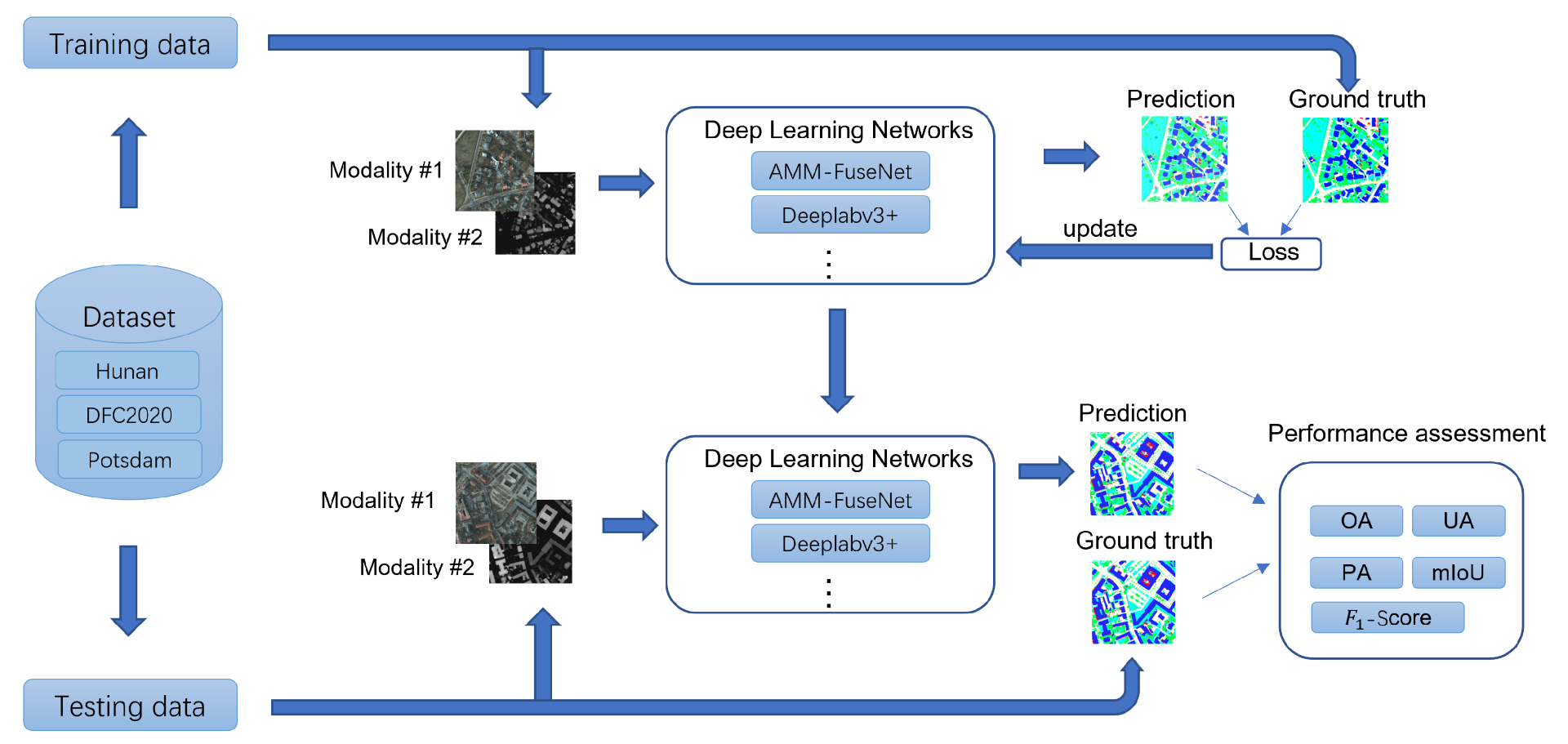 Remotesensing 14 04458 g005