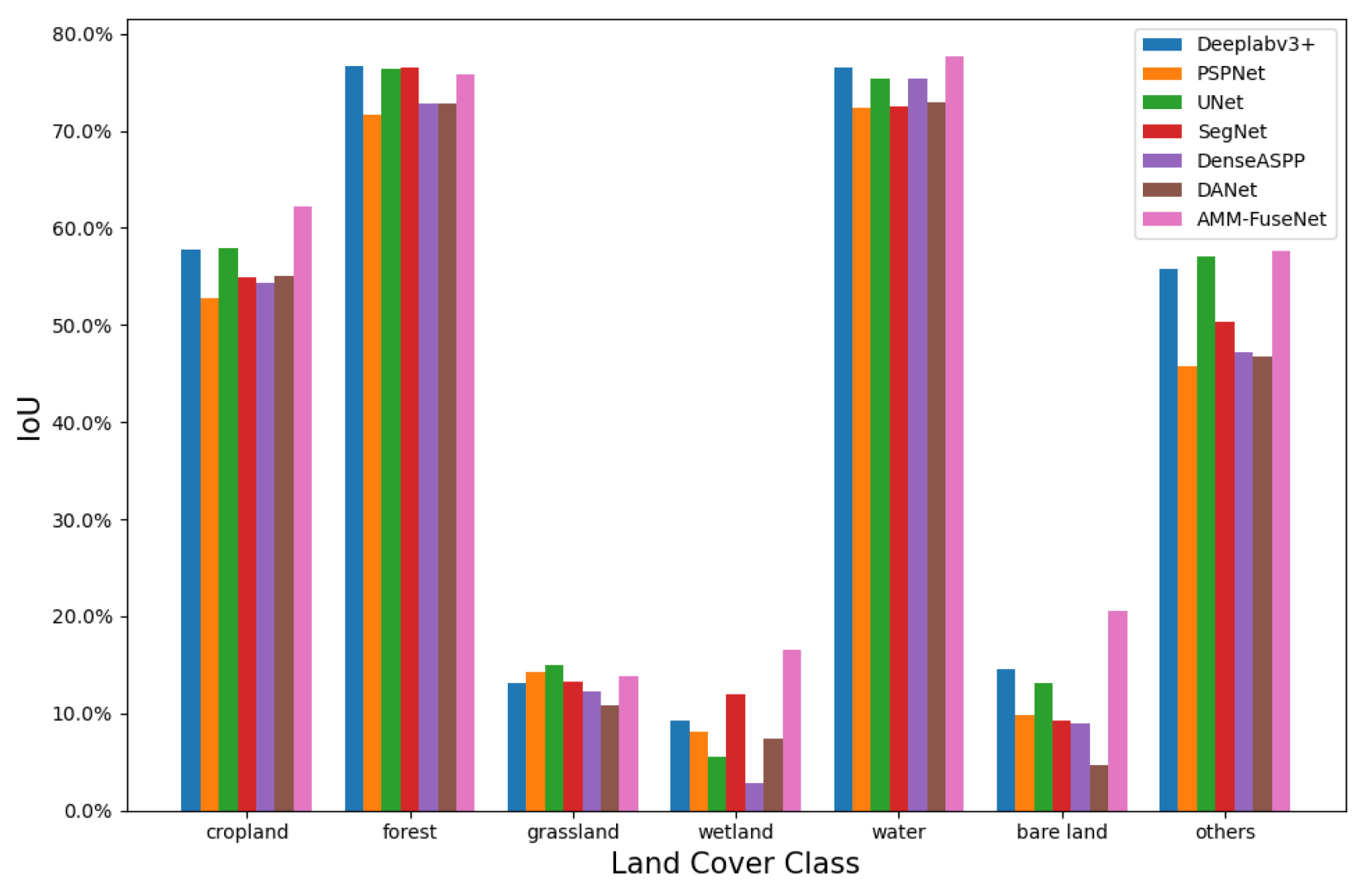 Remotesensing 14 04458 g006